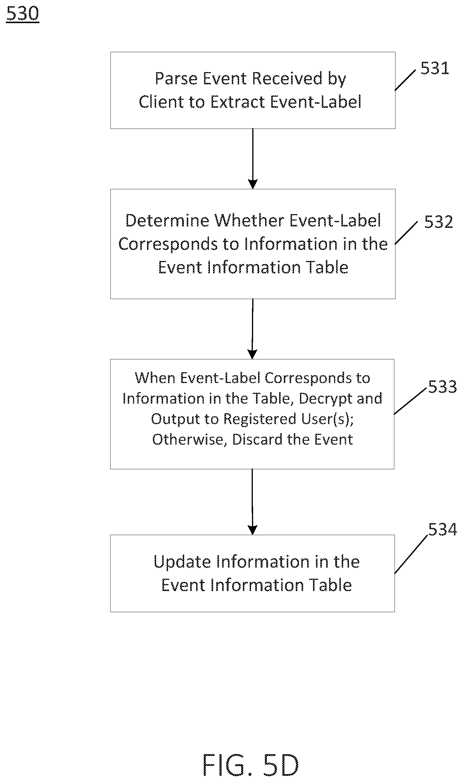Patent US11777712 Figure 11 – Information management in a database