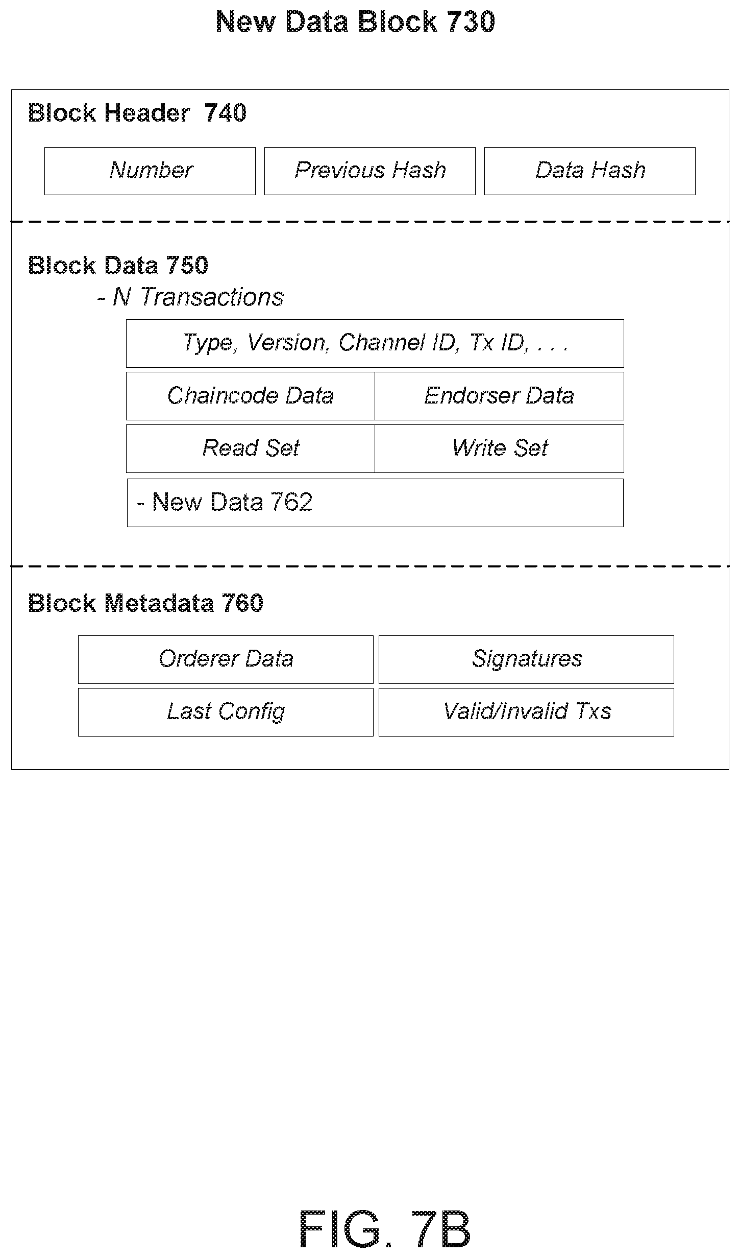 Patent US11777712 Figure 18 – Information management in a database