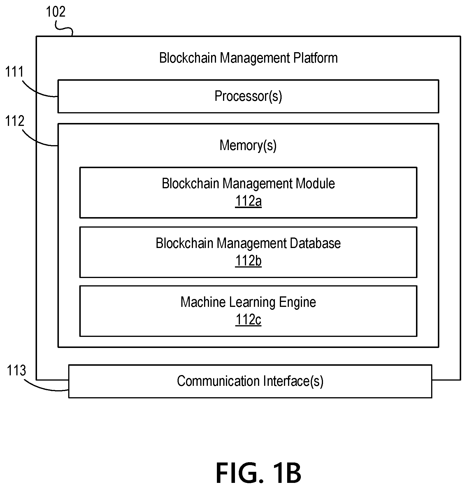 Patent US11777713 Figure 2 – Blockchain management platform for performing asset adjustment, cross sectional editing, and bonding
