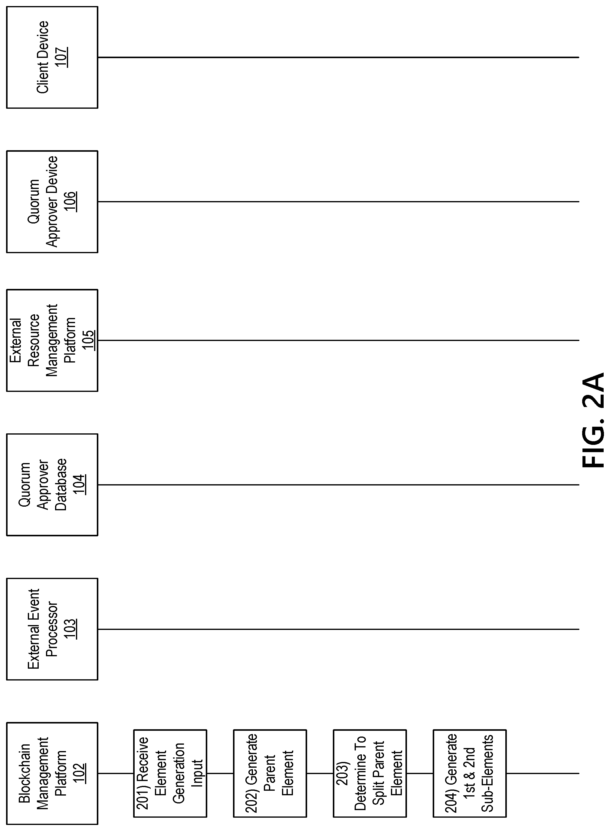 Patent US11777713 Figure 3 – Blockchain management platform for performing asset adjustment, cross sectional editing, and bonding