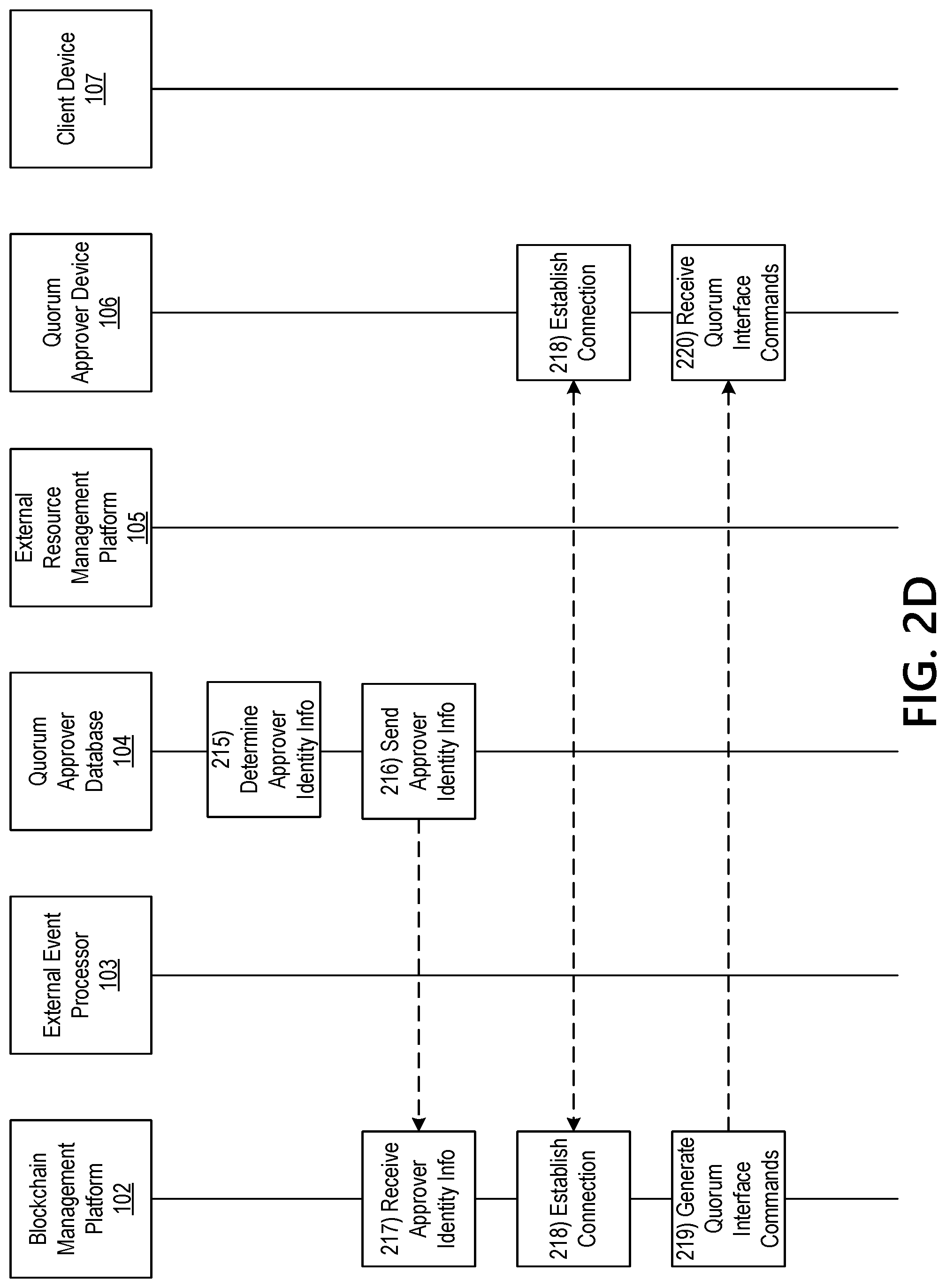 Patent US11777713 Figure 6 – Blockchain management platform for performing asset adjustment, cross sectional editing, and bonding