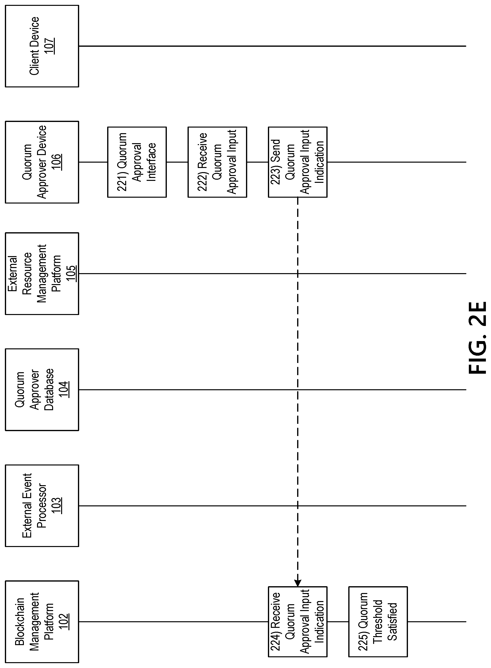 Patent US11777713 Figure 7 – Blockchain management platform for performing asset adjustment, cross sectional editing, and bonding