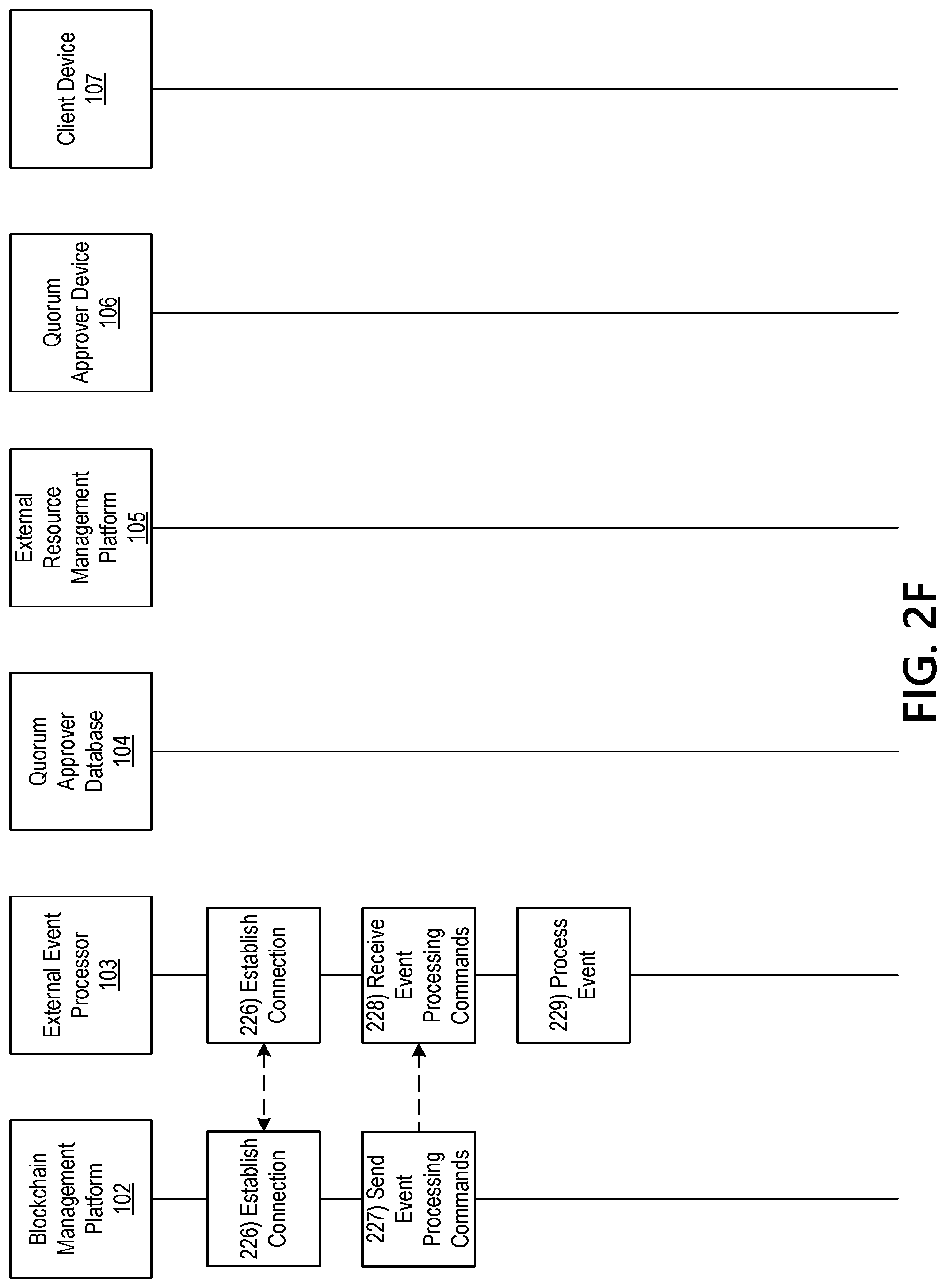 Patent US11777713 Figure 8 – Blockchain management platform for performing asset adjustment, cross sectional editing, and bonding