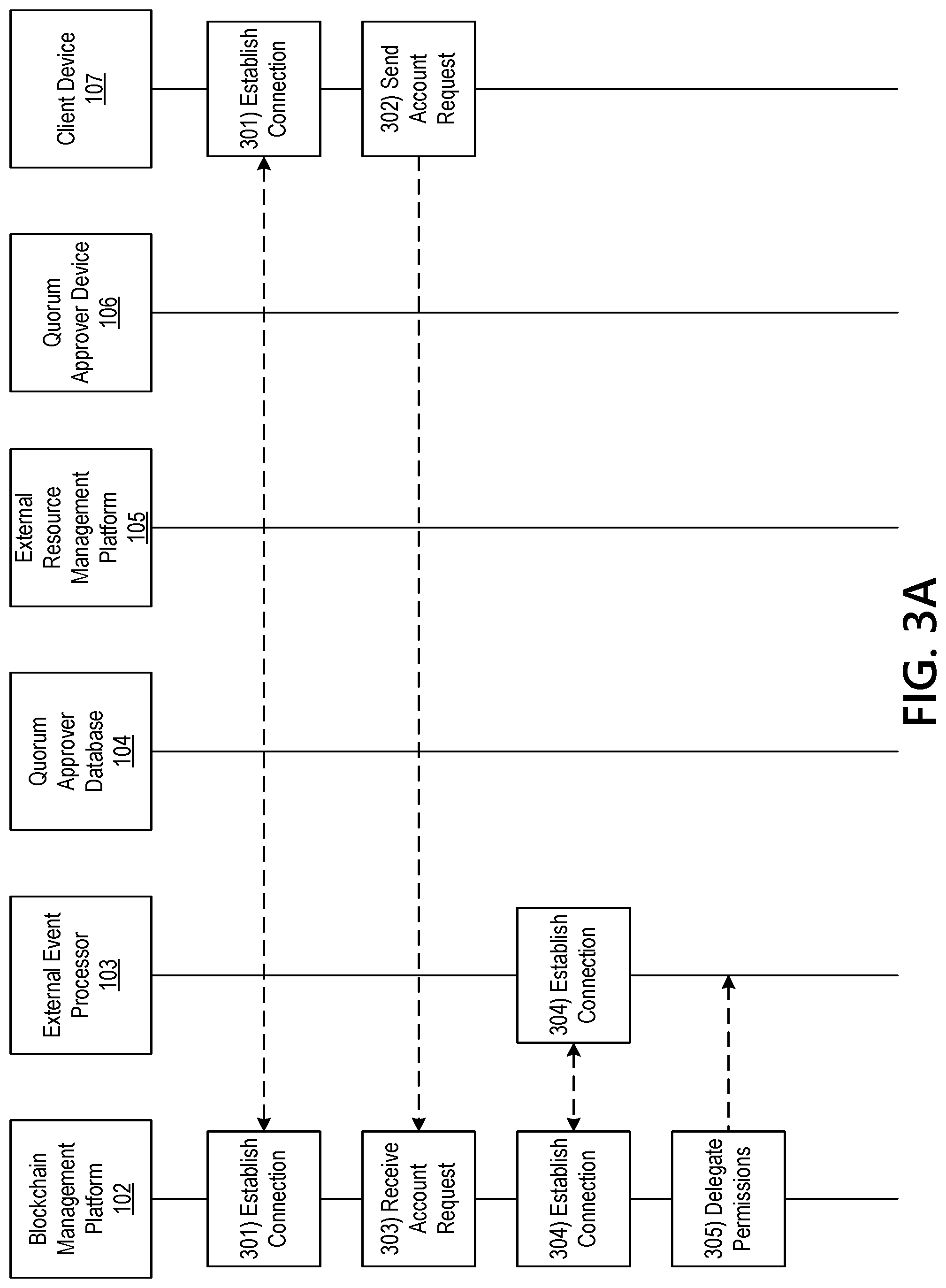 Patent US11777713 Figure 9 – Blockchain management platform for performing asset adjustment, cross sectional editing, and bonding