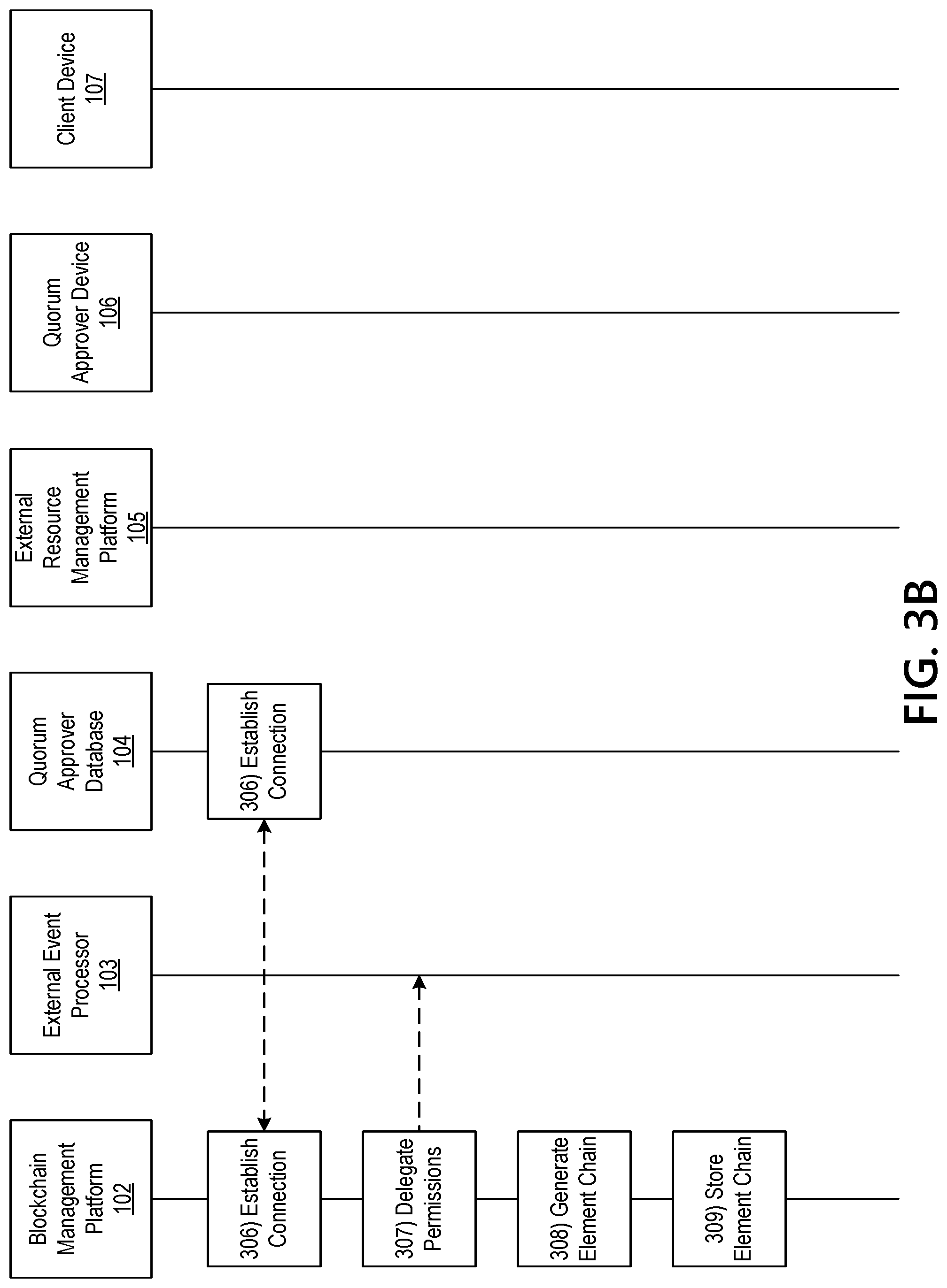 Patent US11777713 Figure 10 – Blockchain management platform for performing asset adjustment, cross sectional editing, and bonding