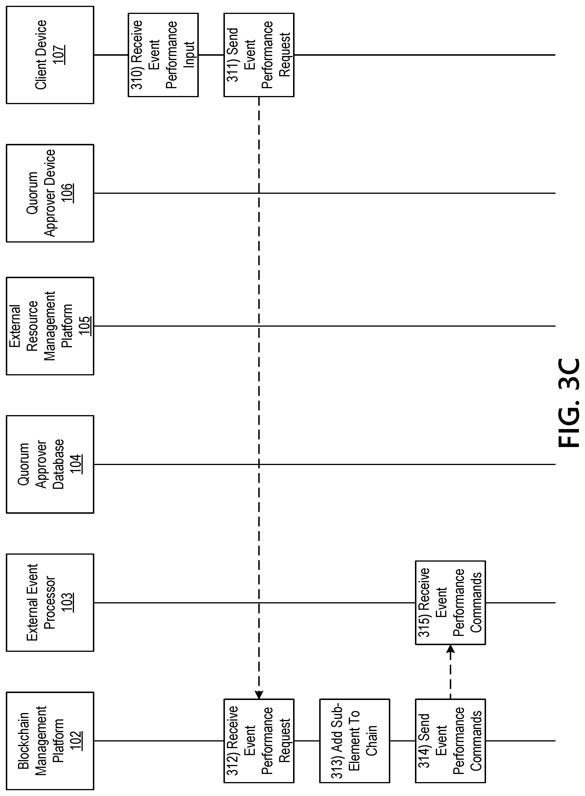 Patent US11777713 Figure 11 – Blockchain management platform for performing asset adjustment, cross sectional editing, and bonding