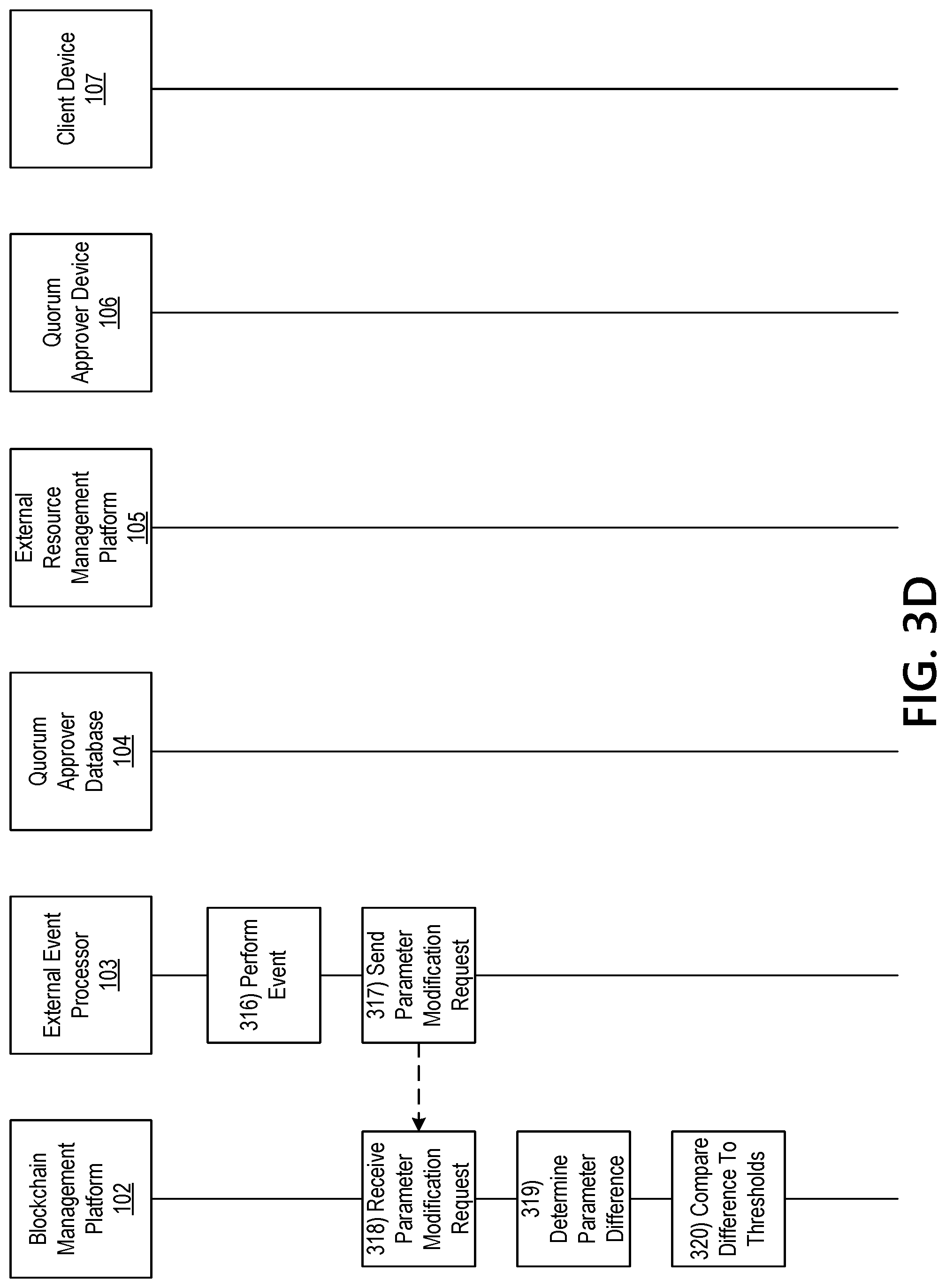 Patent US11777713 Figure 12 – Blockchain management platform for performing asset adjustment, cross sectional editing, and bonding