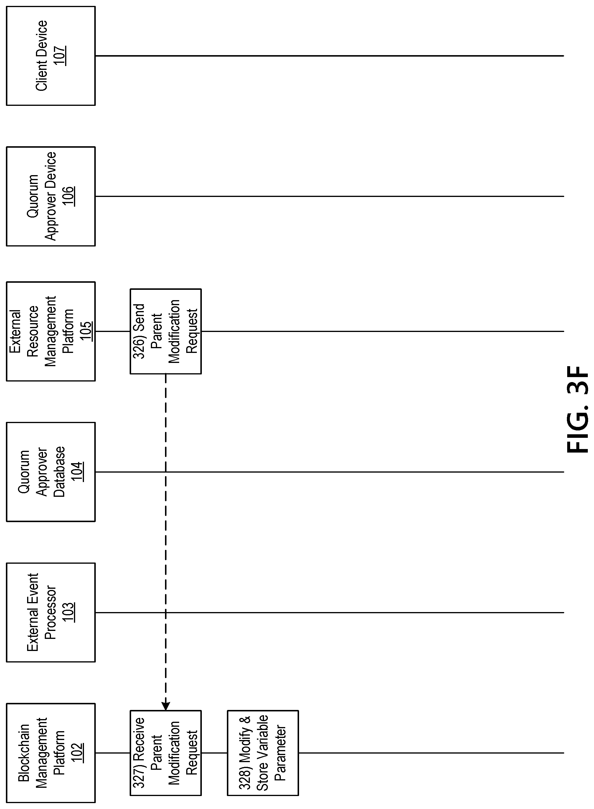 Patent US11777713 Figure 14 – Blockchain management platform for performing asset adjustment, cross sectional editing, and bonding