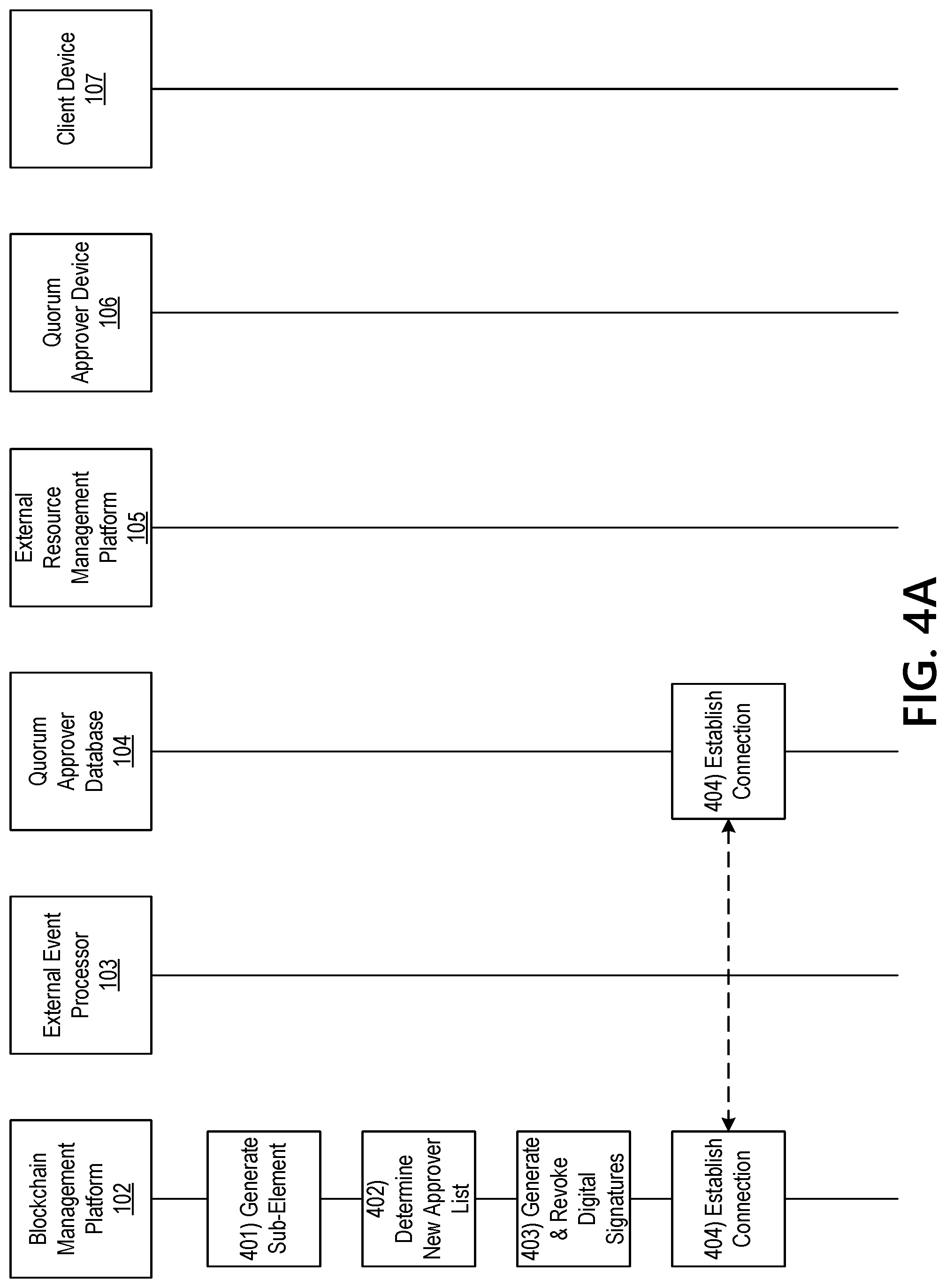 Patent US11777713 Figure 15 – Blockchain management platform for performing asset adjustment, cross sectional editing, and bonding