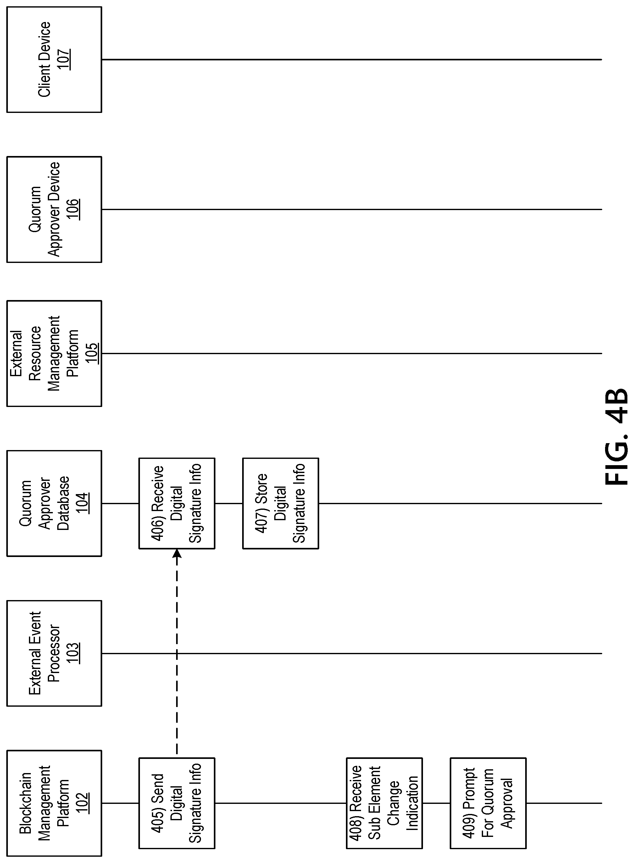 Patent US11777713 Figure 16 – Blockchain management platform for performing asset adjustment, cross sectional editing, and bonding
