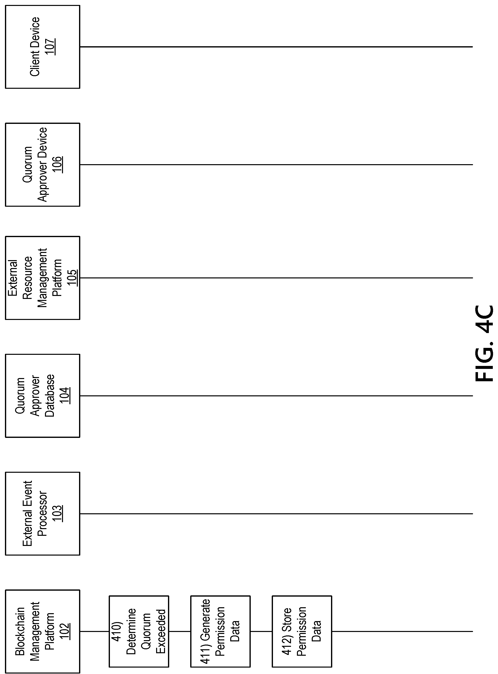 Patent US11777713 Figure 17 – Blockchain management platform for performing asset adjustment, cross sectional editing, and bonding