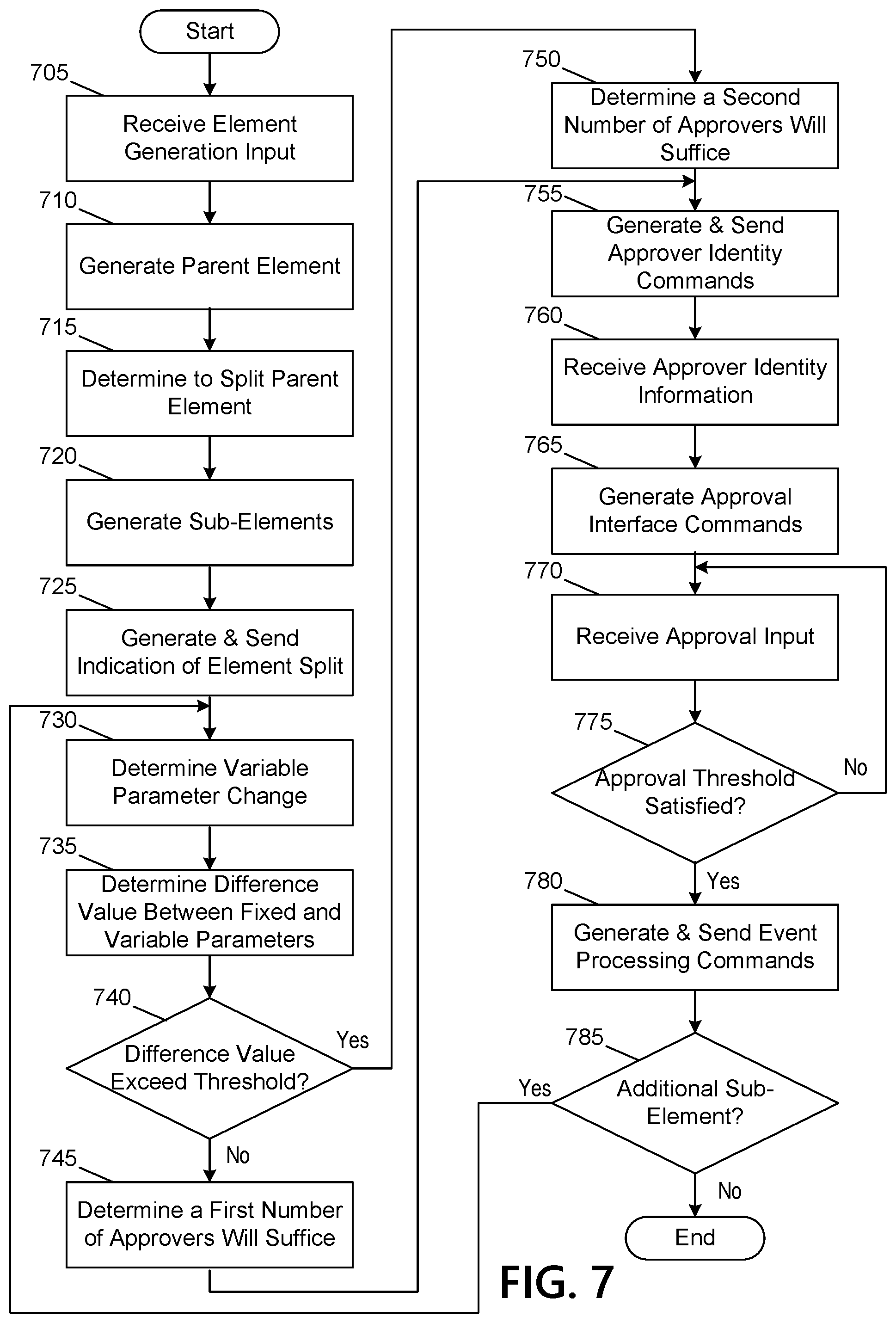 Patent US11777713 Figure 19 – Blockchain management platform for performing asset adjustment, cross sectional editing, and bonding