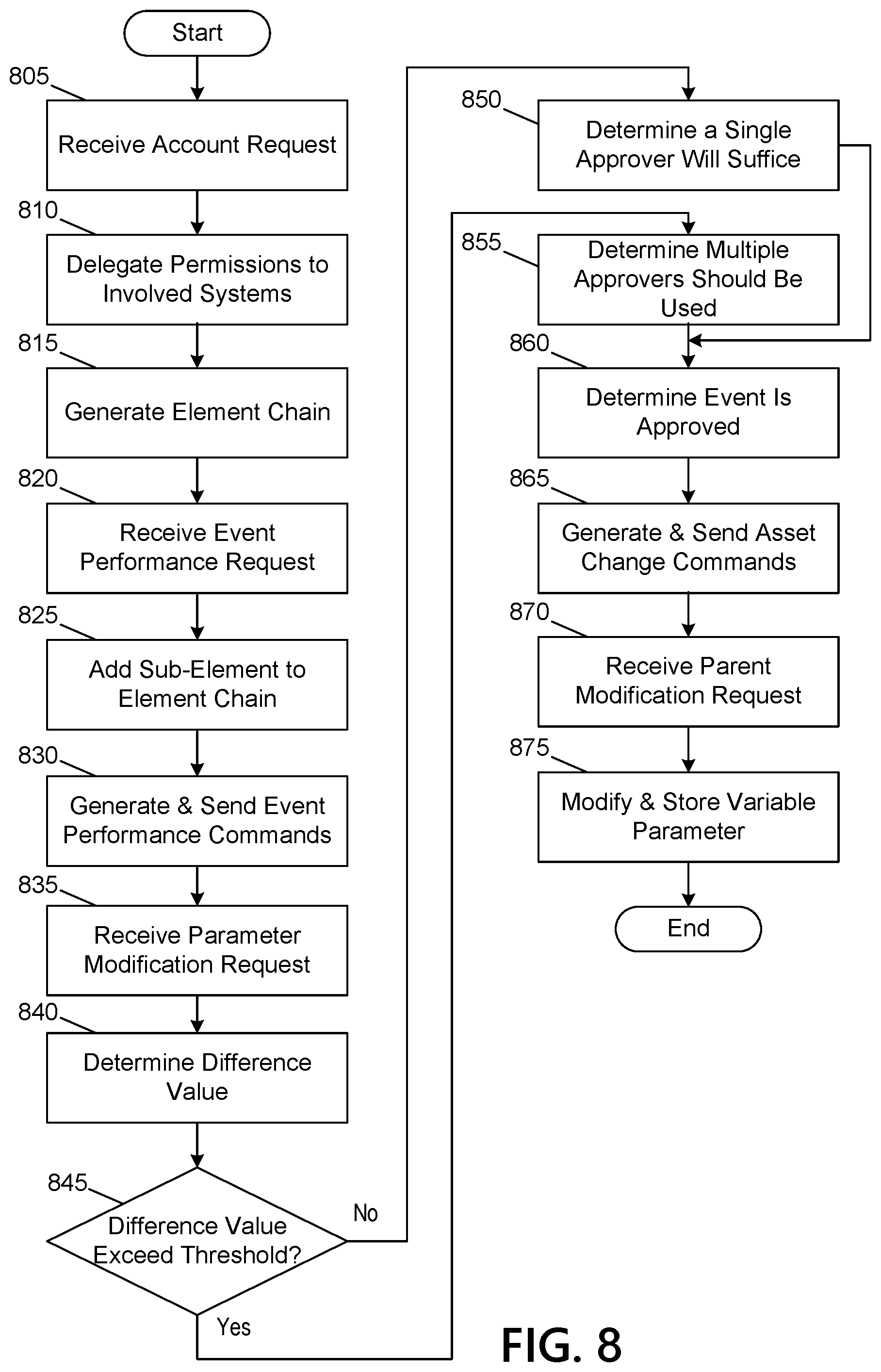 Patent US11777713 Figure 20 – Blockchain management platform for performing asset adjustment, cross sectional editing, and bonding
