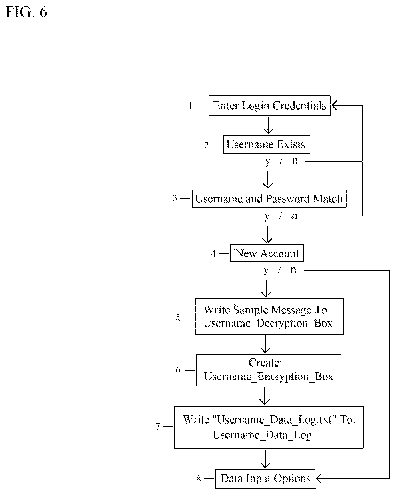 Patent US11777714 Figure 3 – Matrix encryption—a symmetric key encryption technology
