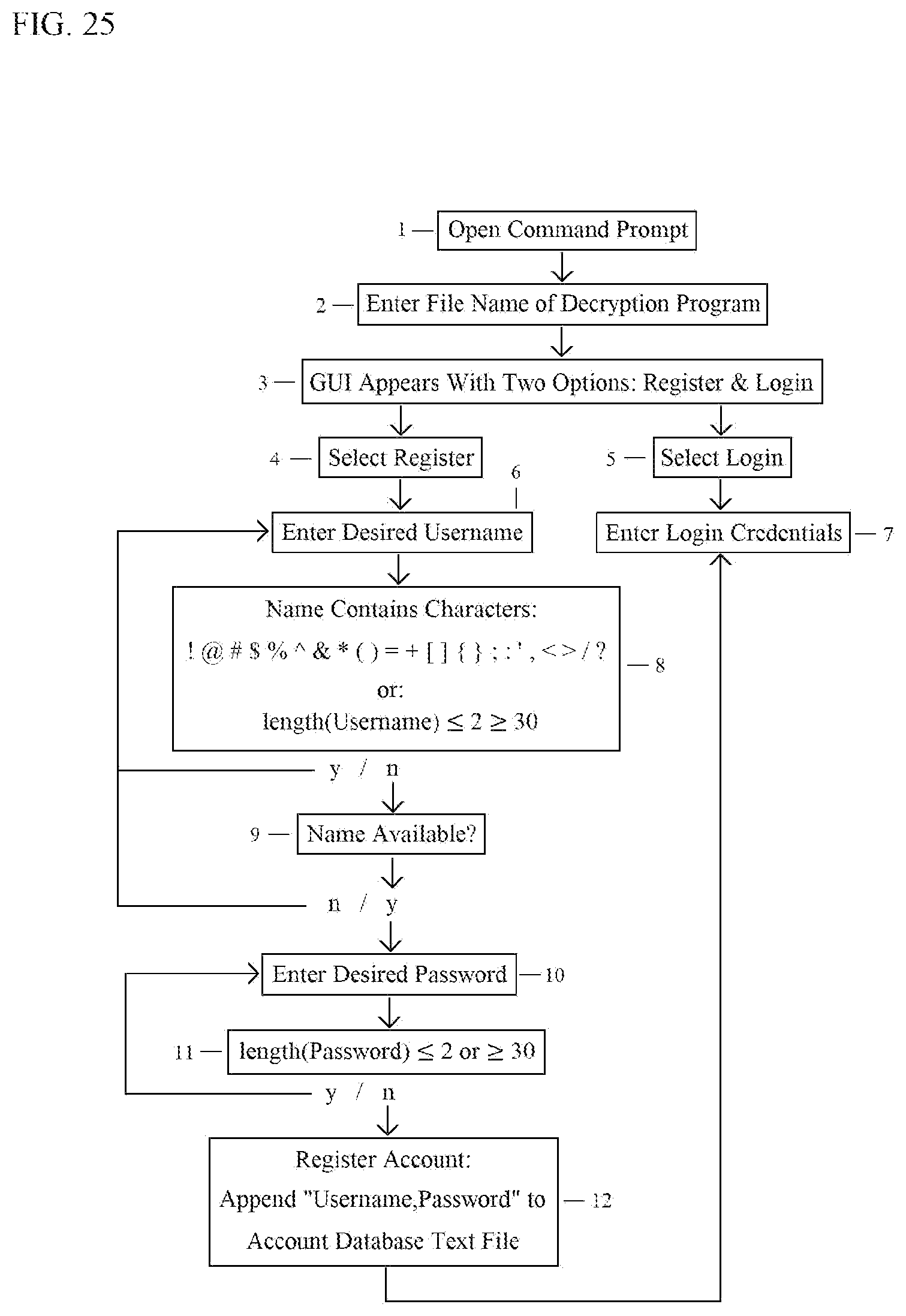 Patent US11777714 Figure 12 – Matrix encryption—a symmetric key encryption technology