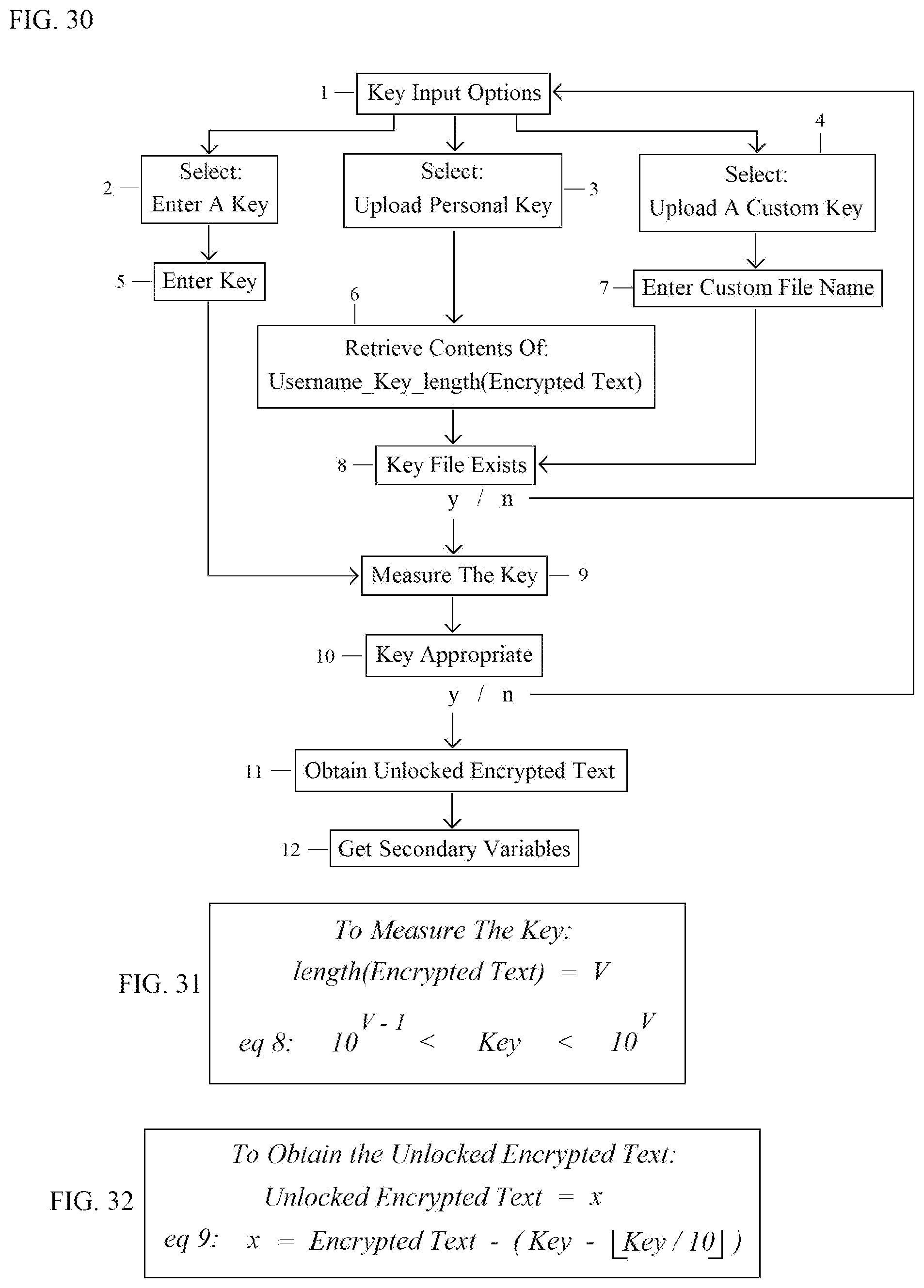 Patent US11777714 Figure 15 – Matrix encryption—a symmetric key encryption technology