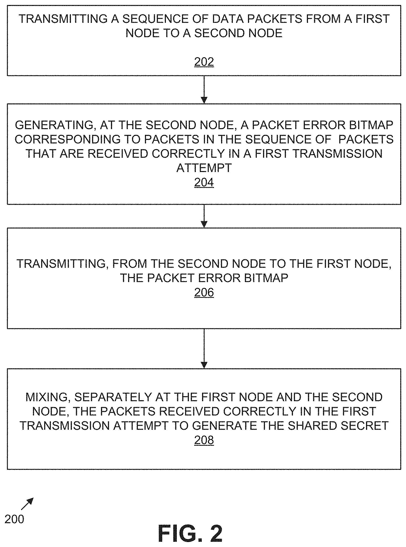 Patent US11777715 Figure 2 – Method and apparatus for generating shared secrets