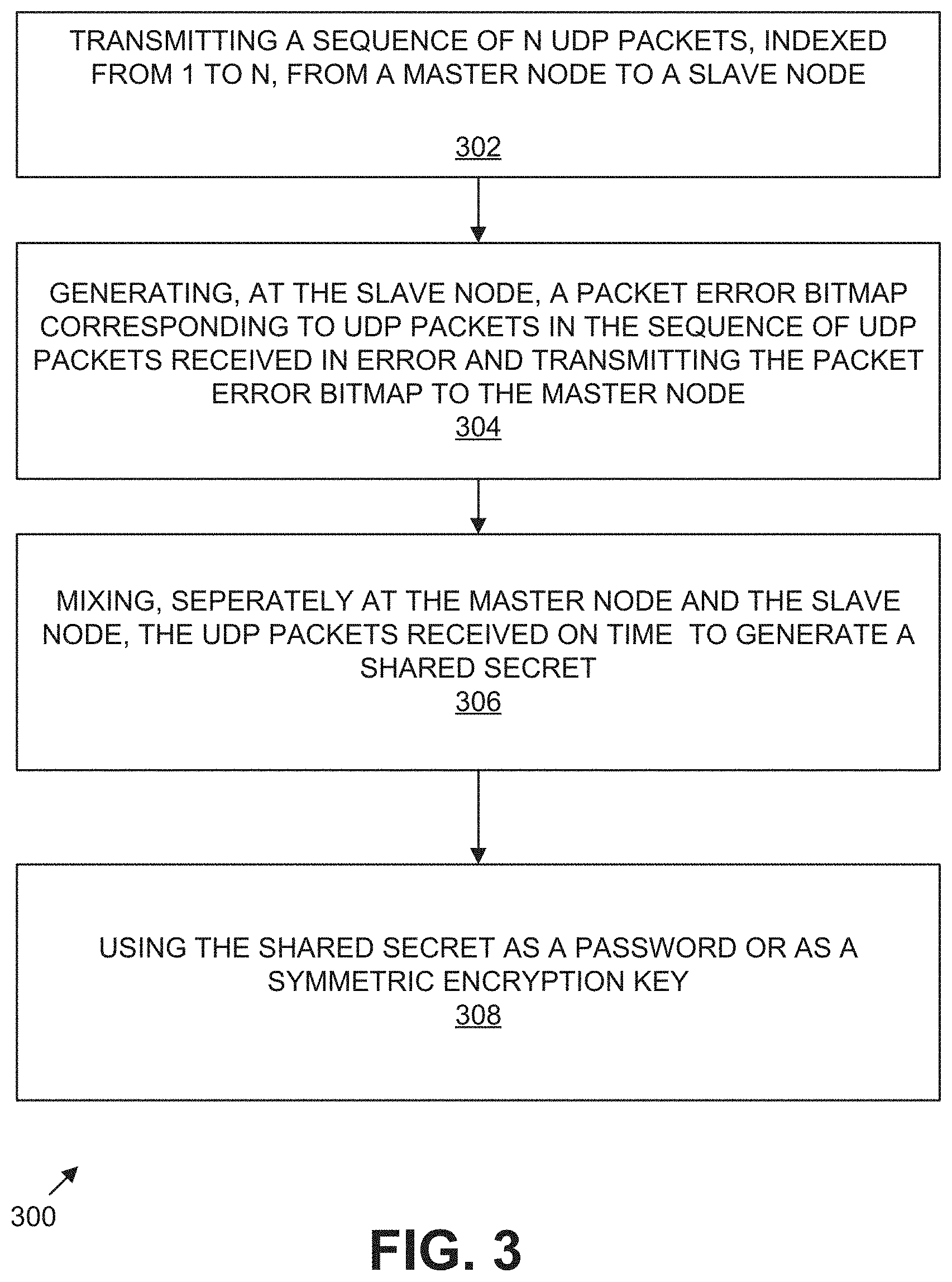 Patent US11777715 Figure 3 – Method and apparatus for generating shared secrets