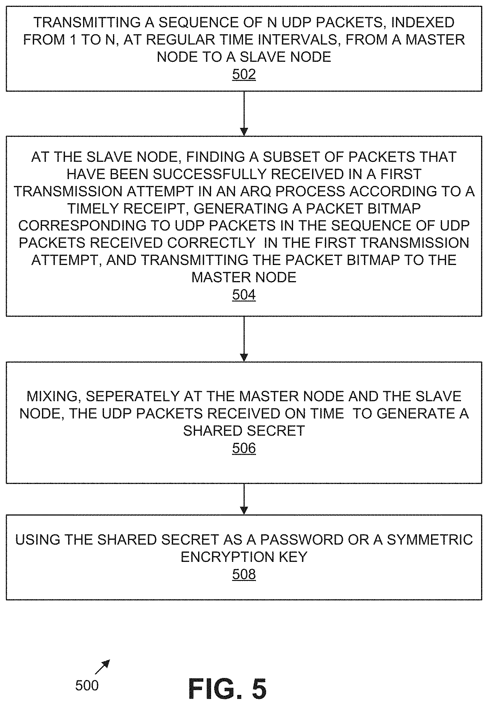 Patent US11777715 Figure 5 – Method and apparatus for generating shared secrets