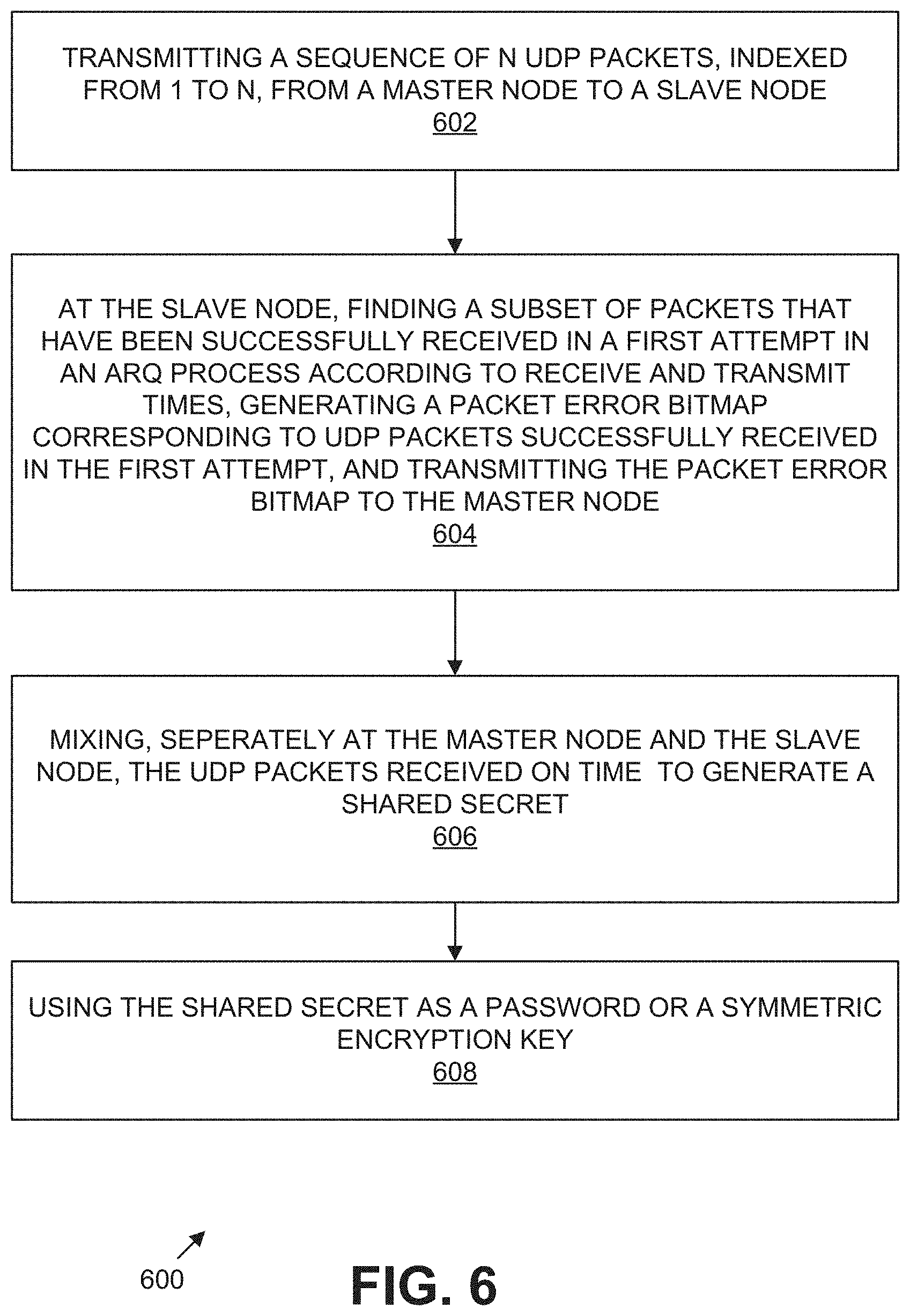 Patent US11777715 Figure 6 – Method and apparatus for generating shared secrets
