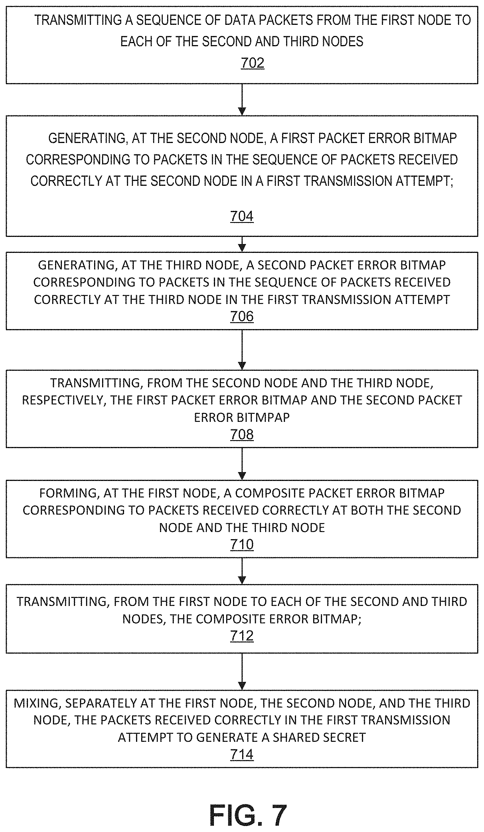 Patent US11777715 Figure 7 – Method and apparatus for generating shared secrets
