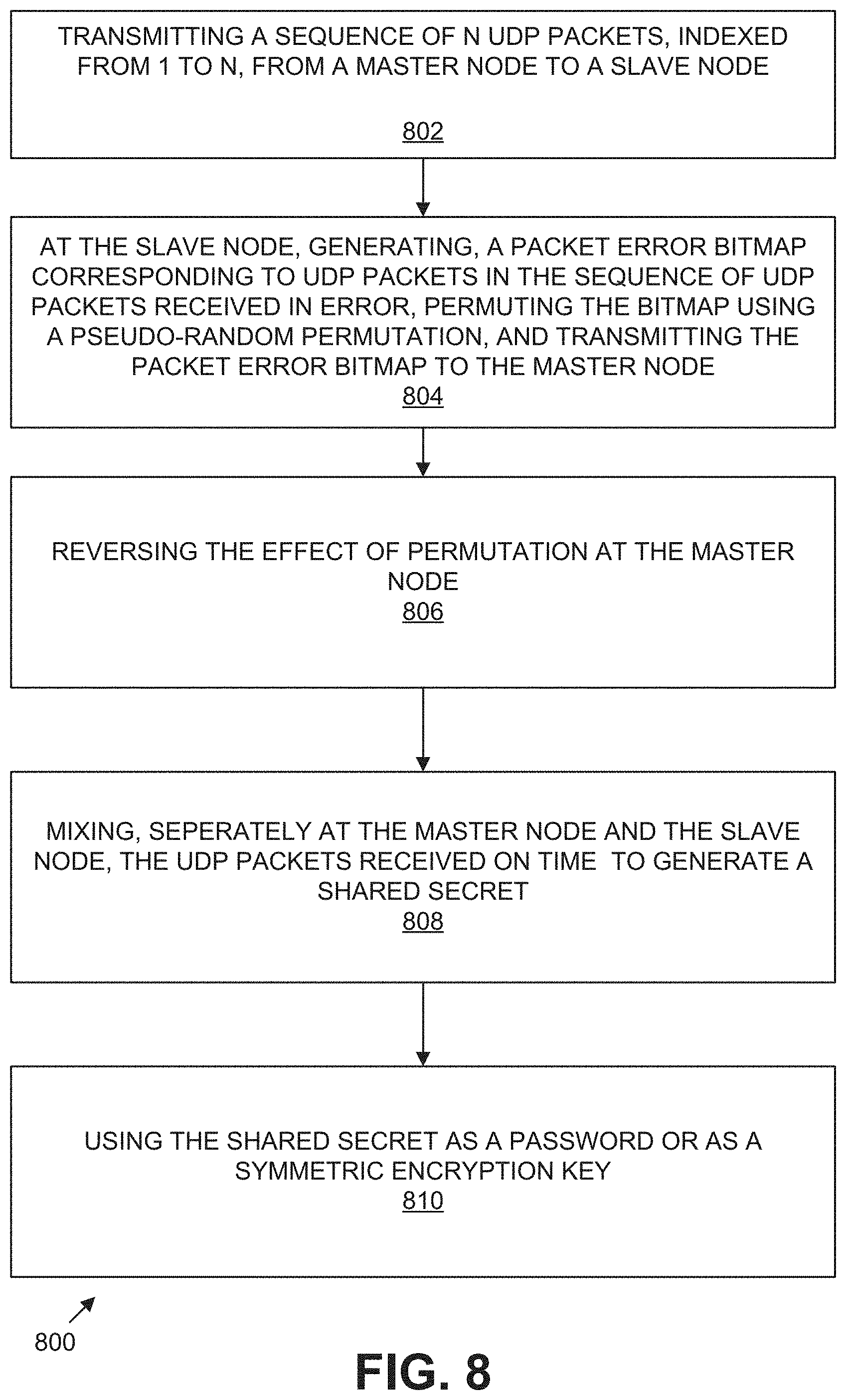 Patent US11777715 Figure 8 – Method and apparatus for generating shared secrets