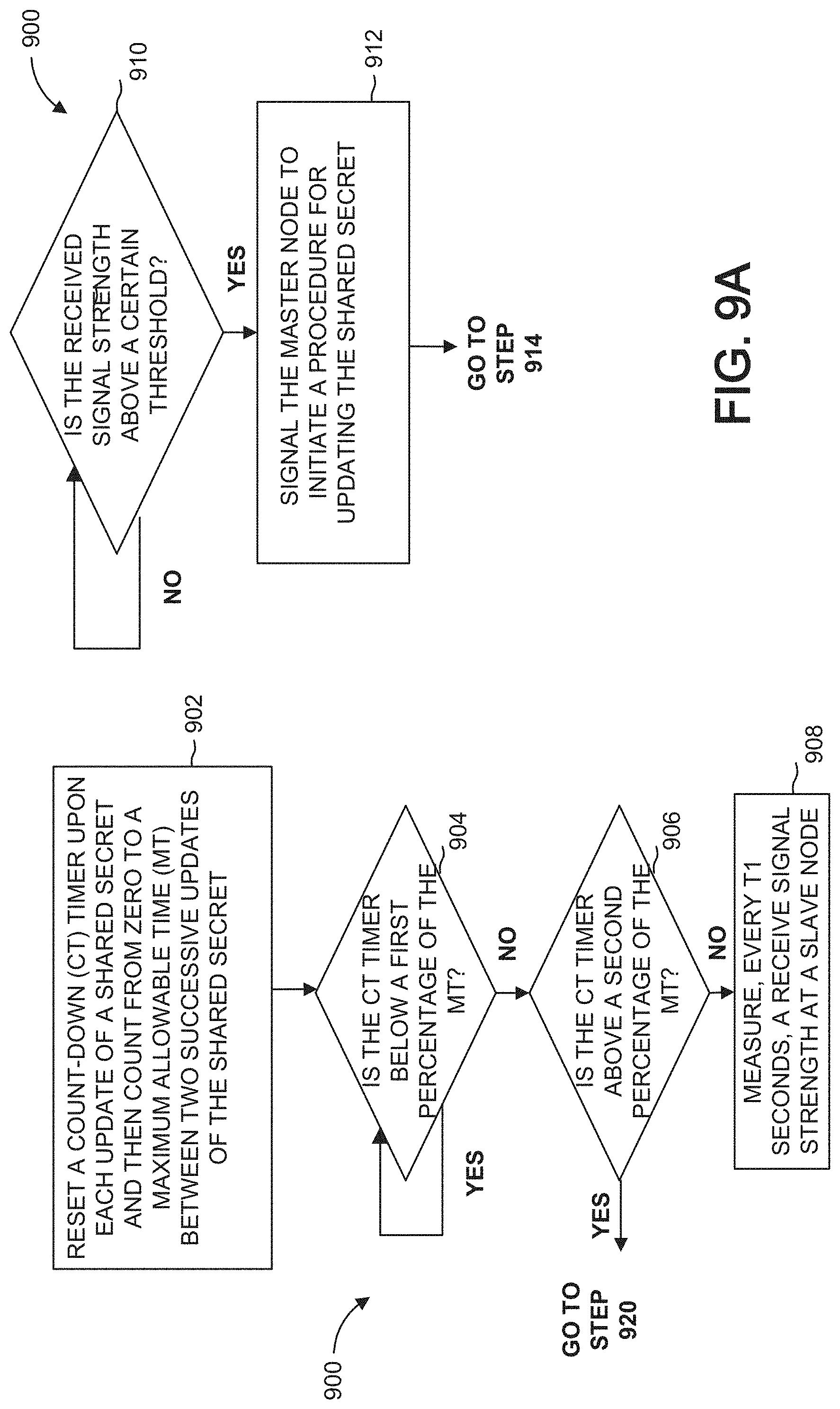 Patent US11777715 Figure 9 – Method and apparatus for generating shared secrets