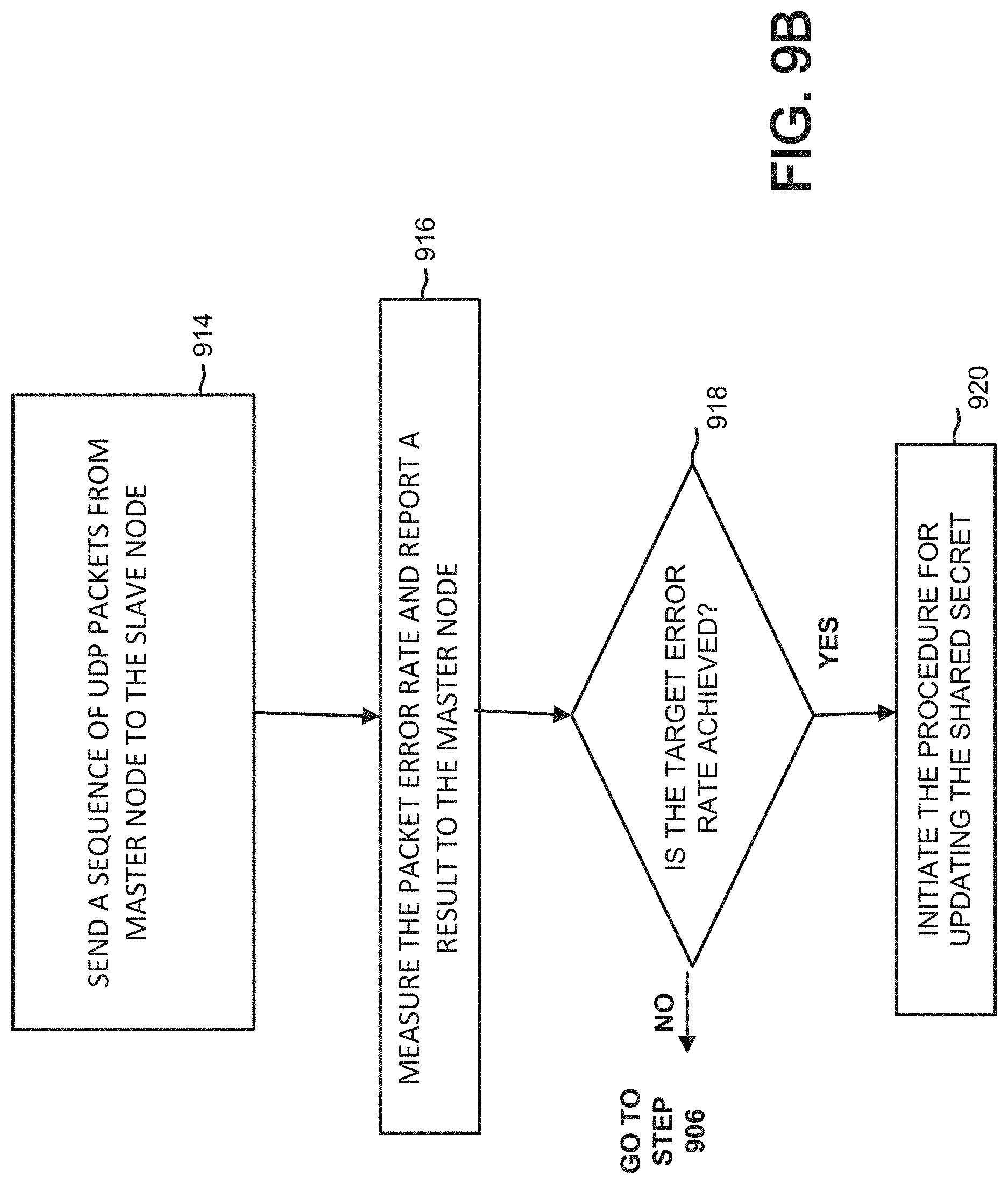 Patent US11777715 Figure 10 – Method and apparatus for generating shared secrets