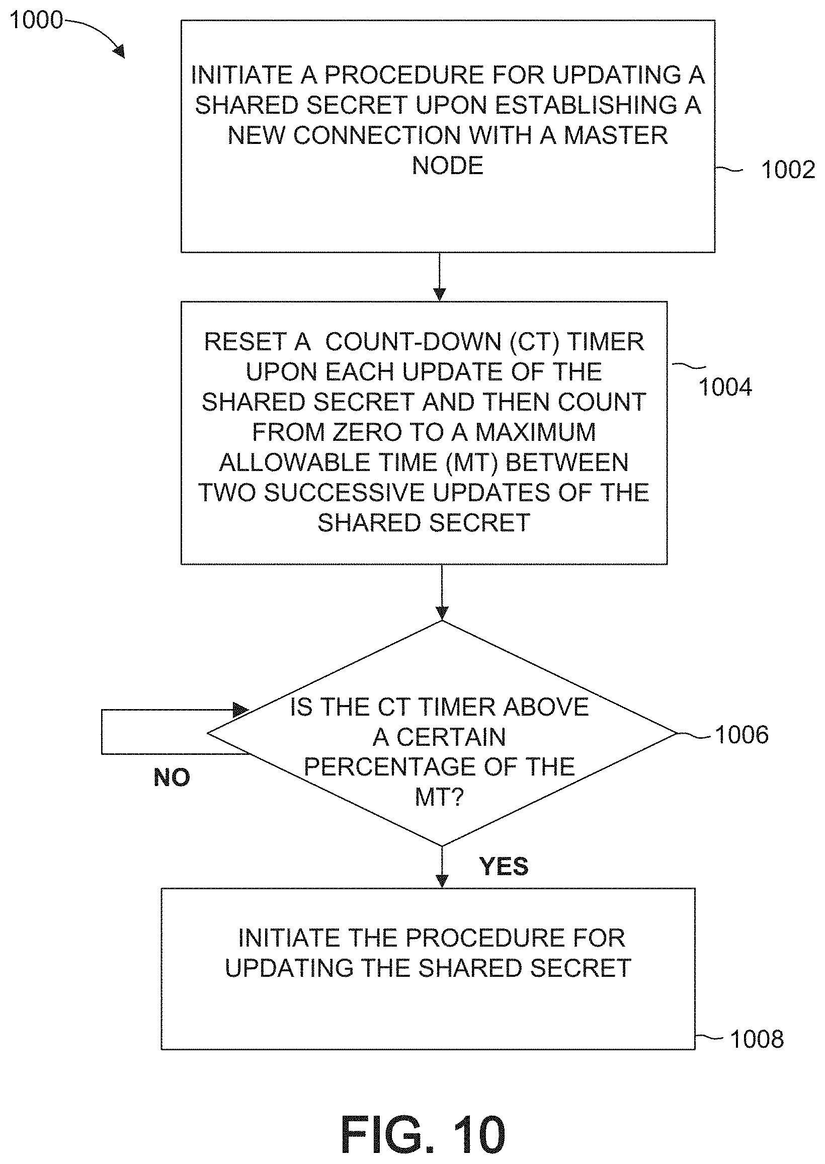 Patent US11777715 Figure 11 – Method and apparatus for generating shared secrets
