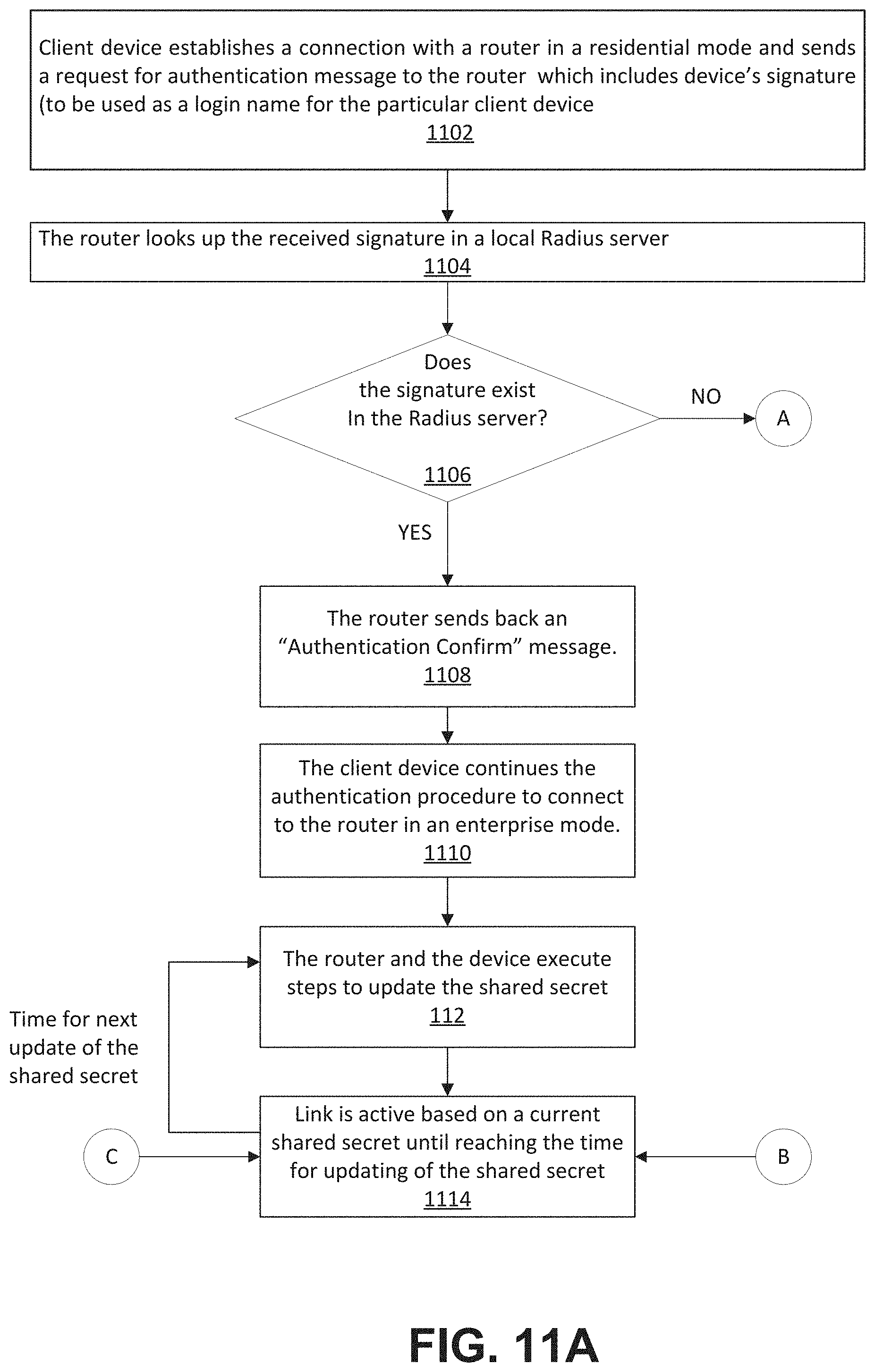 Patent US11777715 Figure 12 – Method and apparatus for generating shared secrets