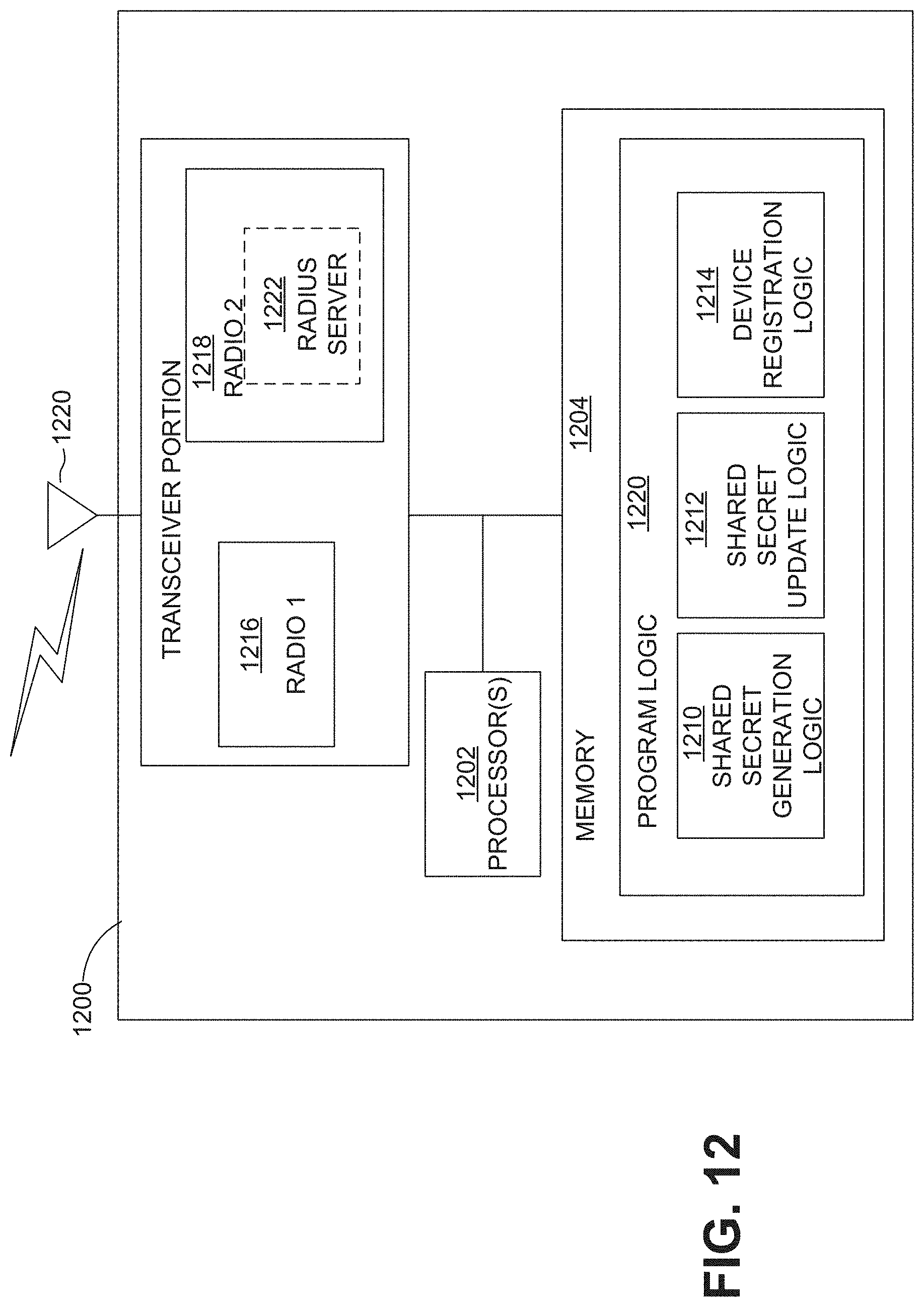 Patent US11777715 Figure 15 – Method and apparatus for generating shared secrets