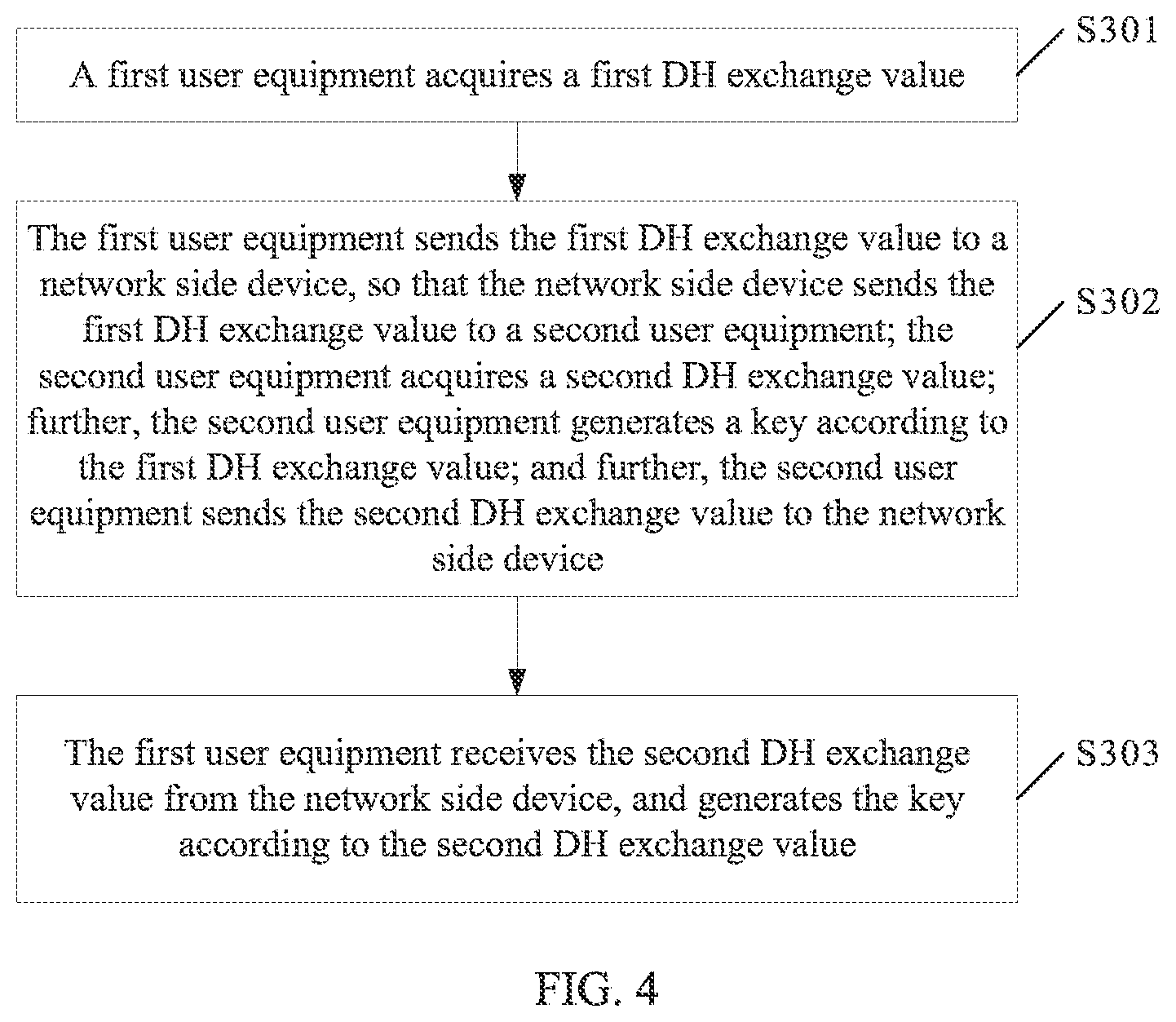 Patent US11777716 Figure 2 – Key exchange method and apparatus