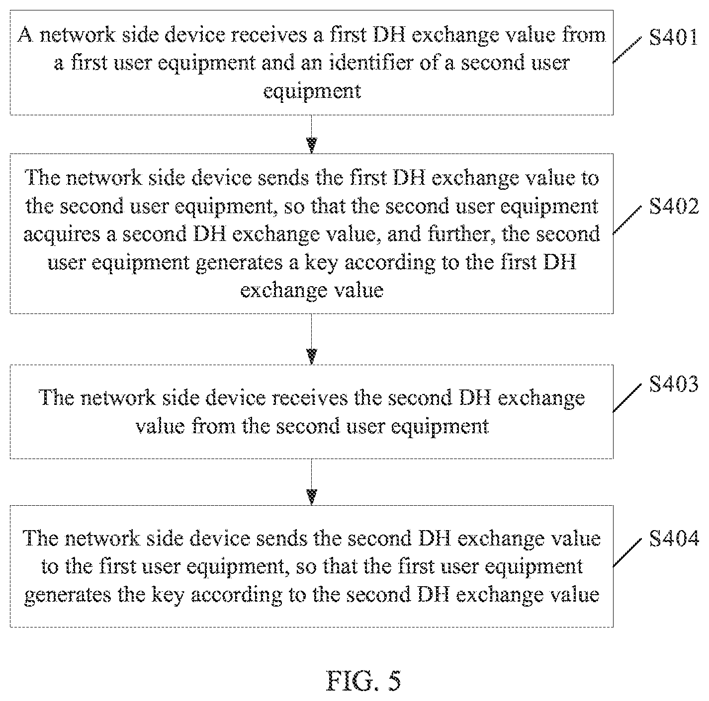Patent US11777716 Figure 3 – Key exchange method and apparatus