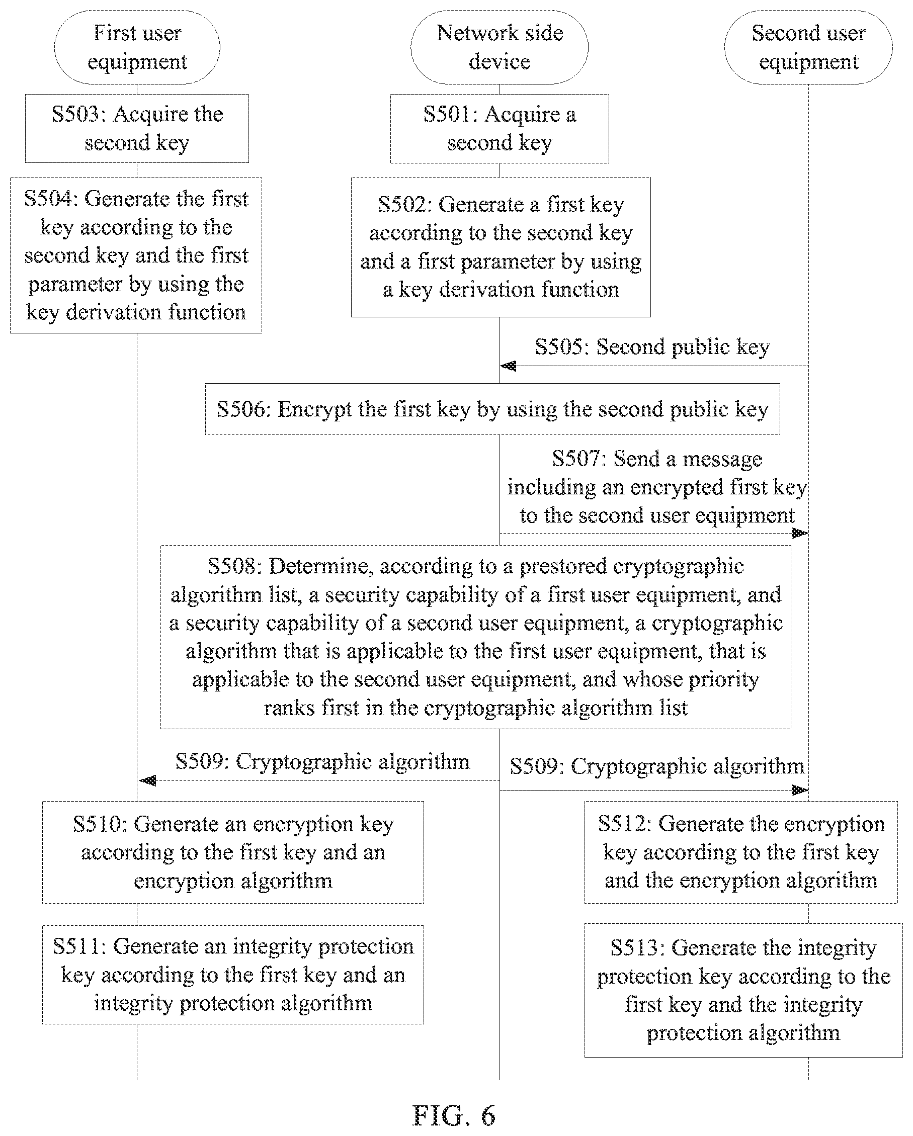 Patent US11777716 Figure 4 – Key exchange method and apparatus