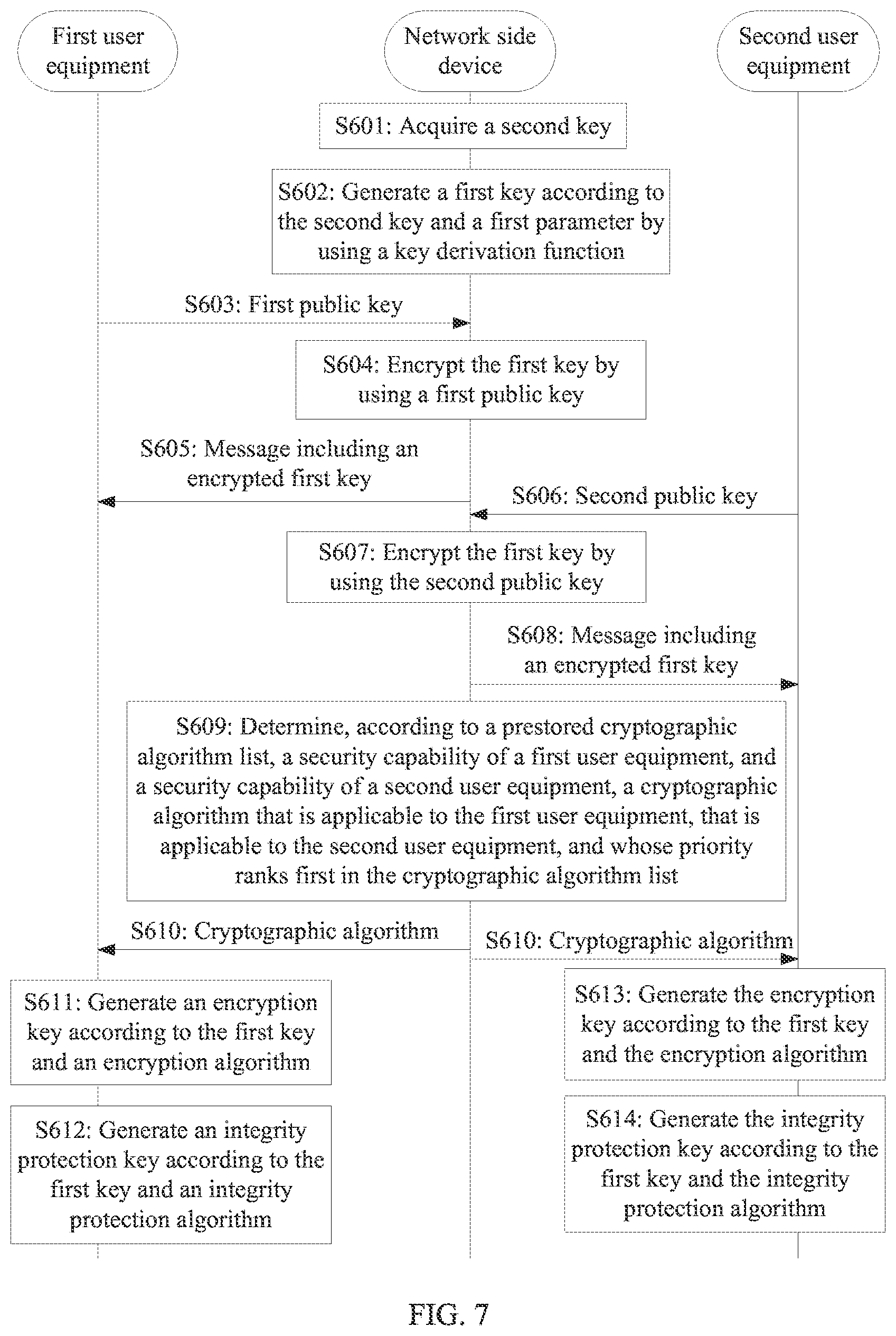 Patent US11777716 Figure 5 – Key exchange method and apparatus