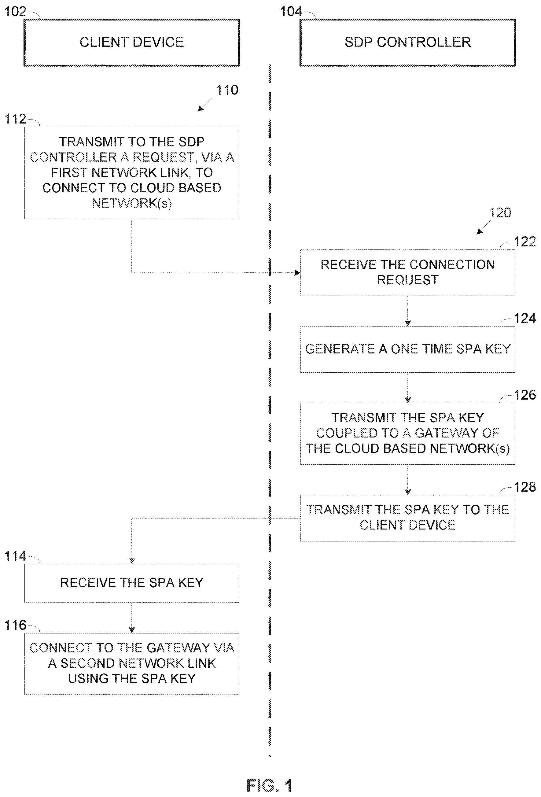 Patent US11777718 Figure 1 – Unification of data flows over network links with different internet protocol (IP) addresses