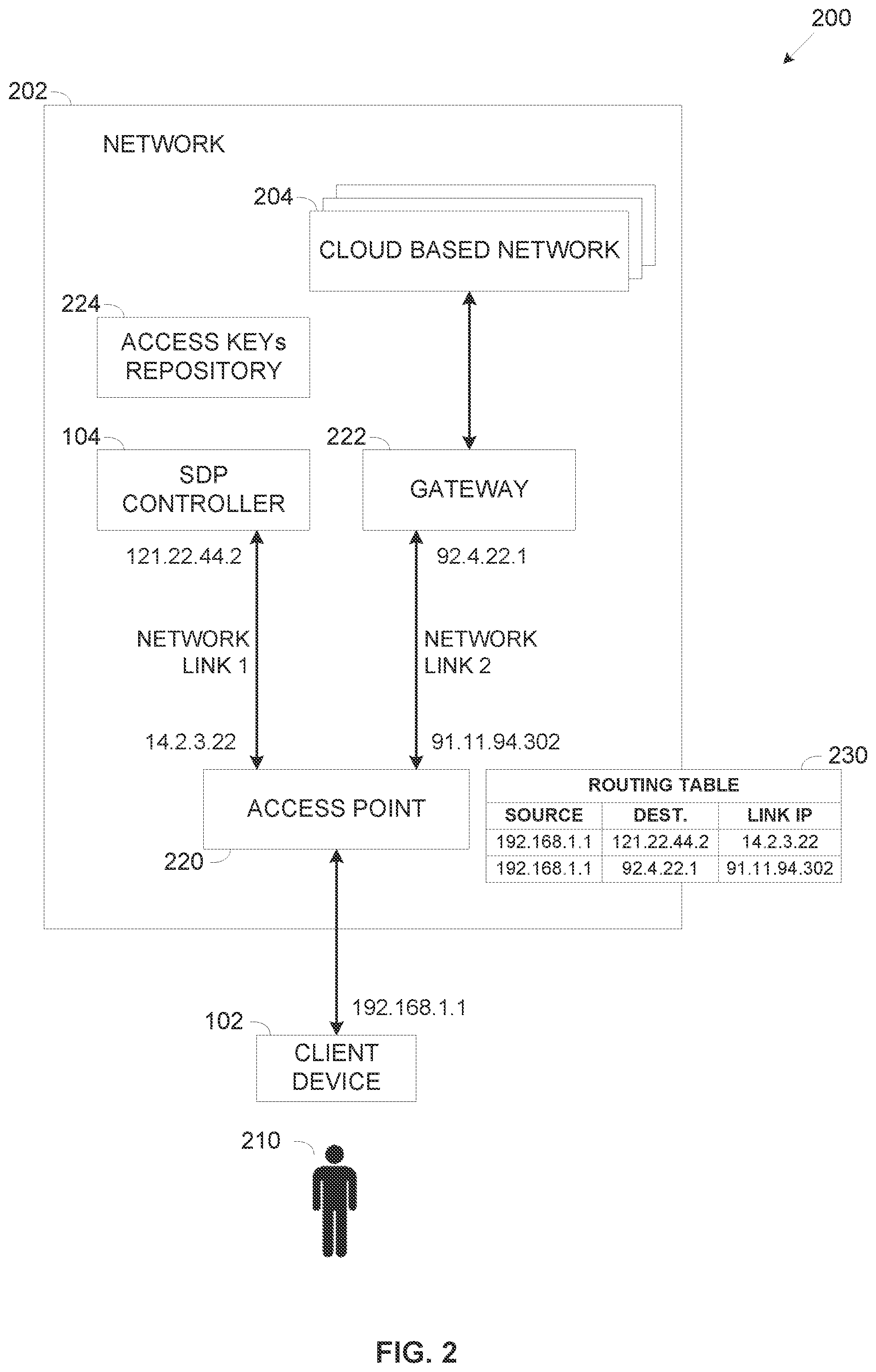 Patent US11777718 Figure 2 – Unification of data flows over network links with different internet protocol (IP) addresses
