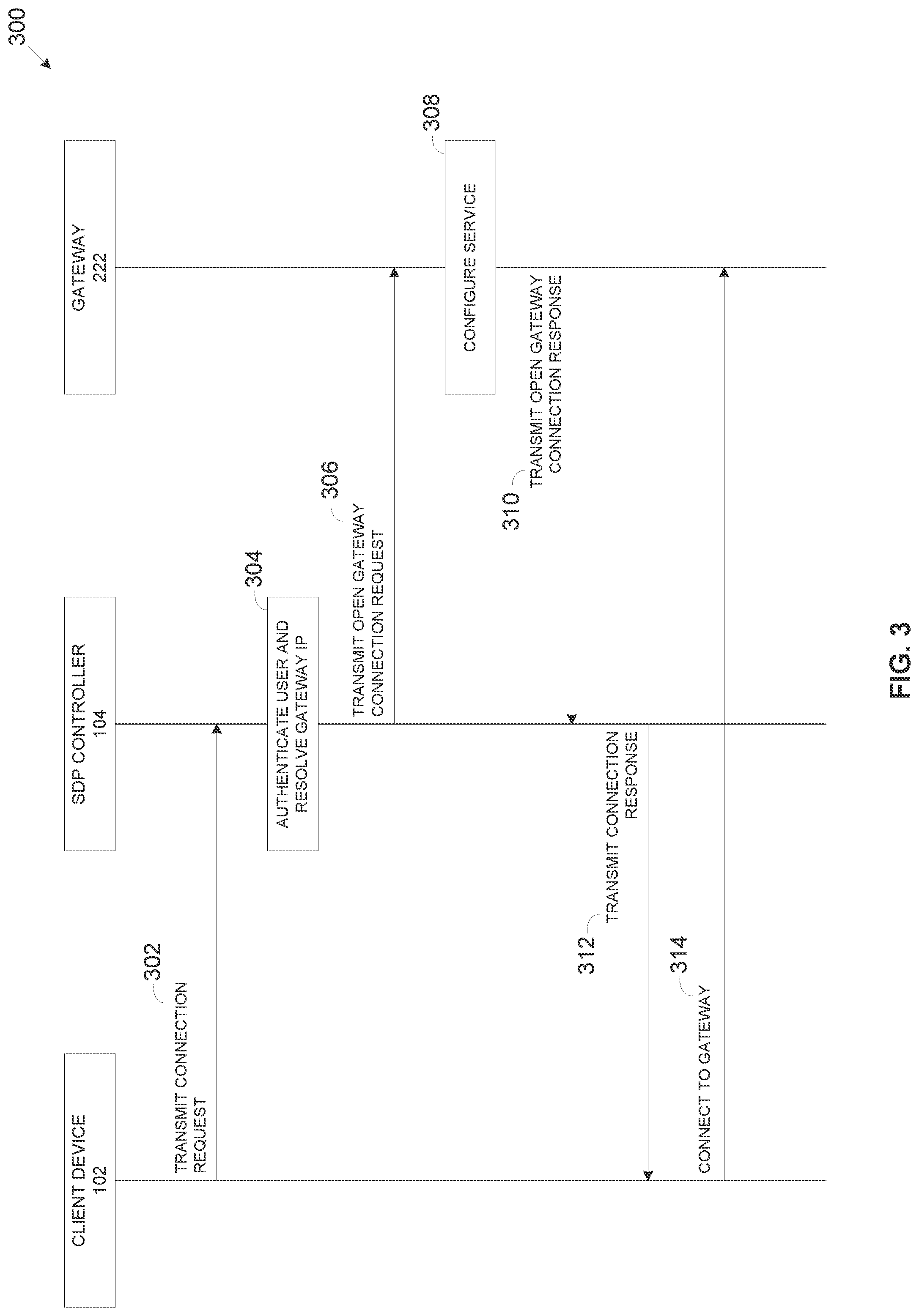 Patent US11777718 Figure 3 – Unification of data flows over network links with different internet protocol (IP) addresses