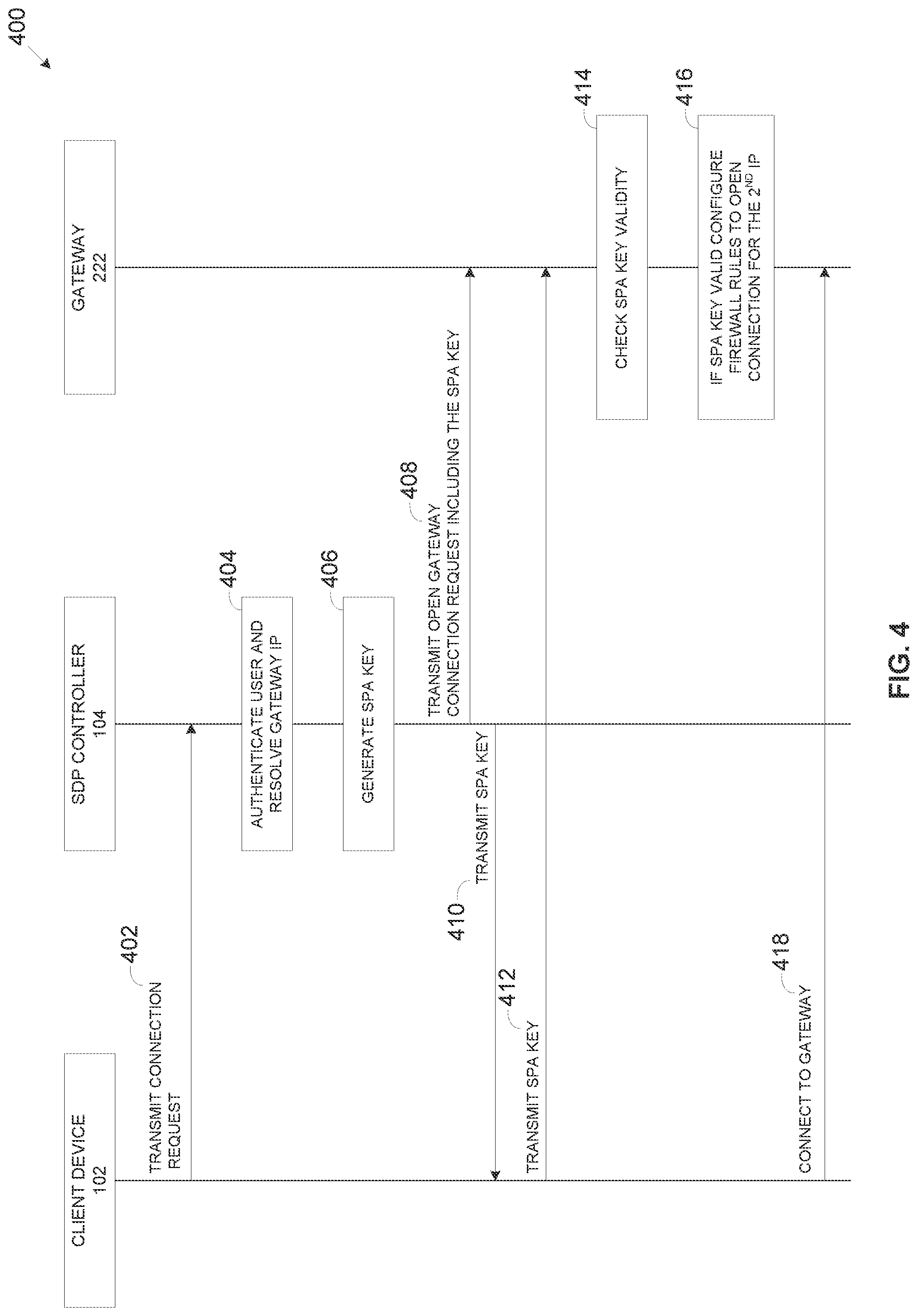 Patent US11777718 Figure 4 – Unification of data flows over network links with different internet protocol (IP) addresses