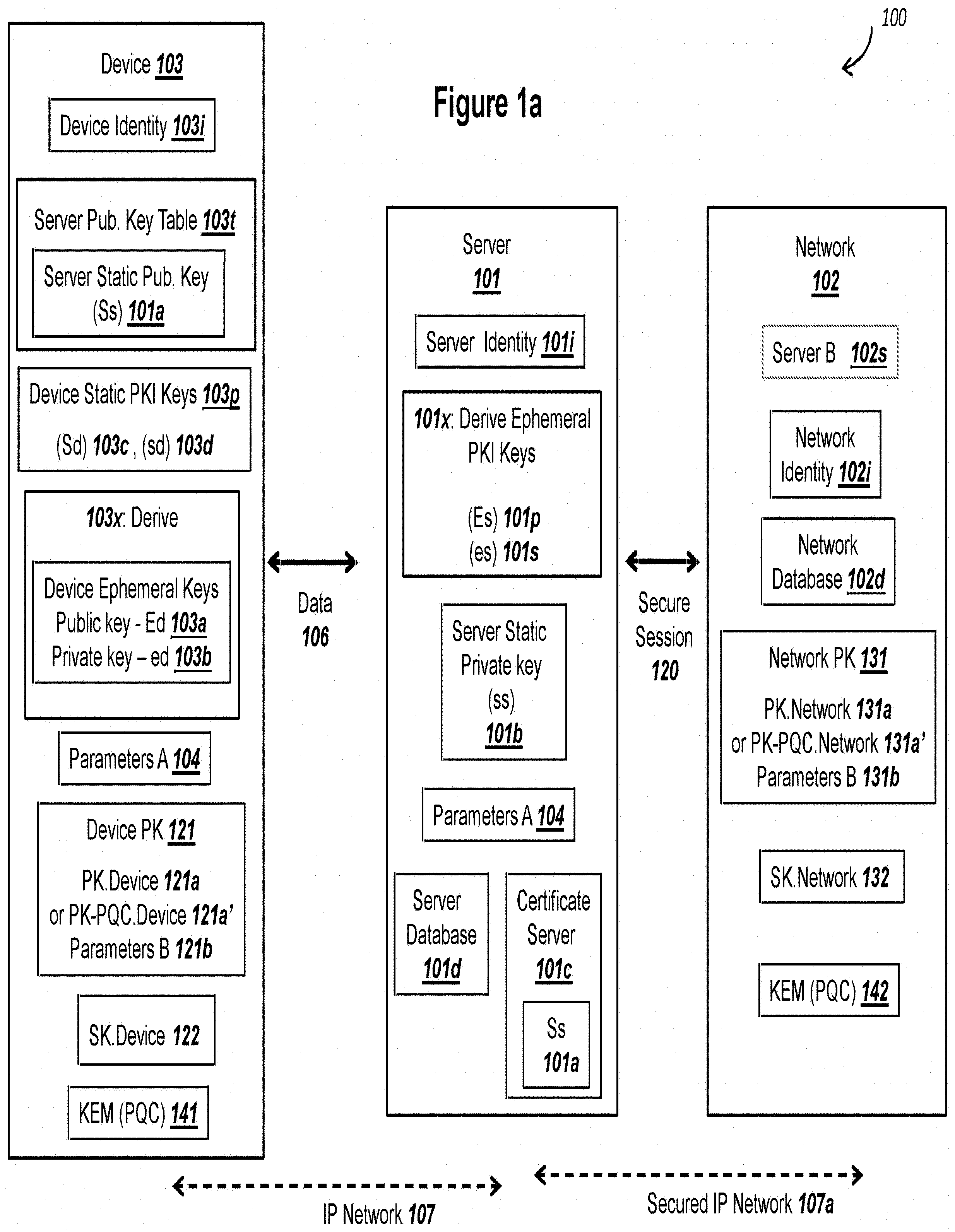 Patent US11777719 — Public key exchange with authenicated ECDHE and security against quantum computers — Figure 1