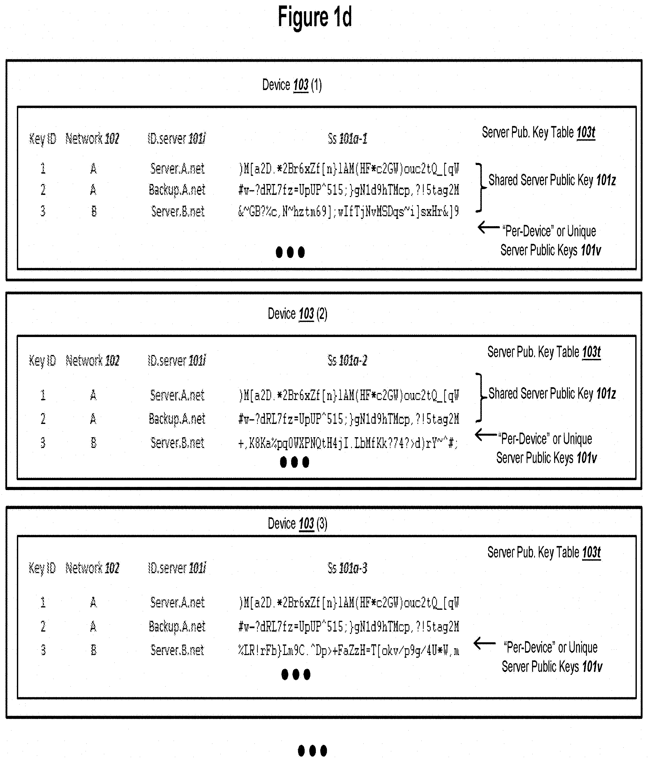 Patent US11777719 Figure 3 – Public key exchange with authenicated ECDHE and security against quantum computers