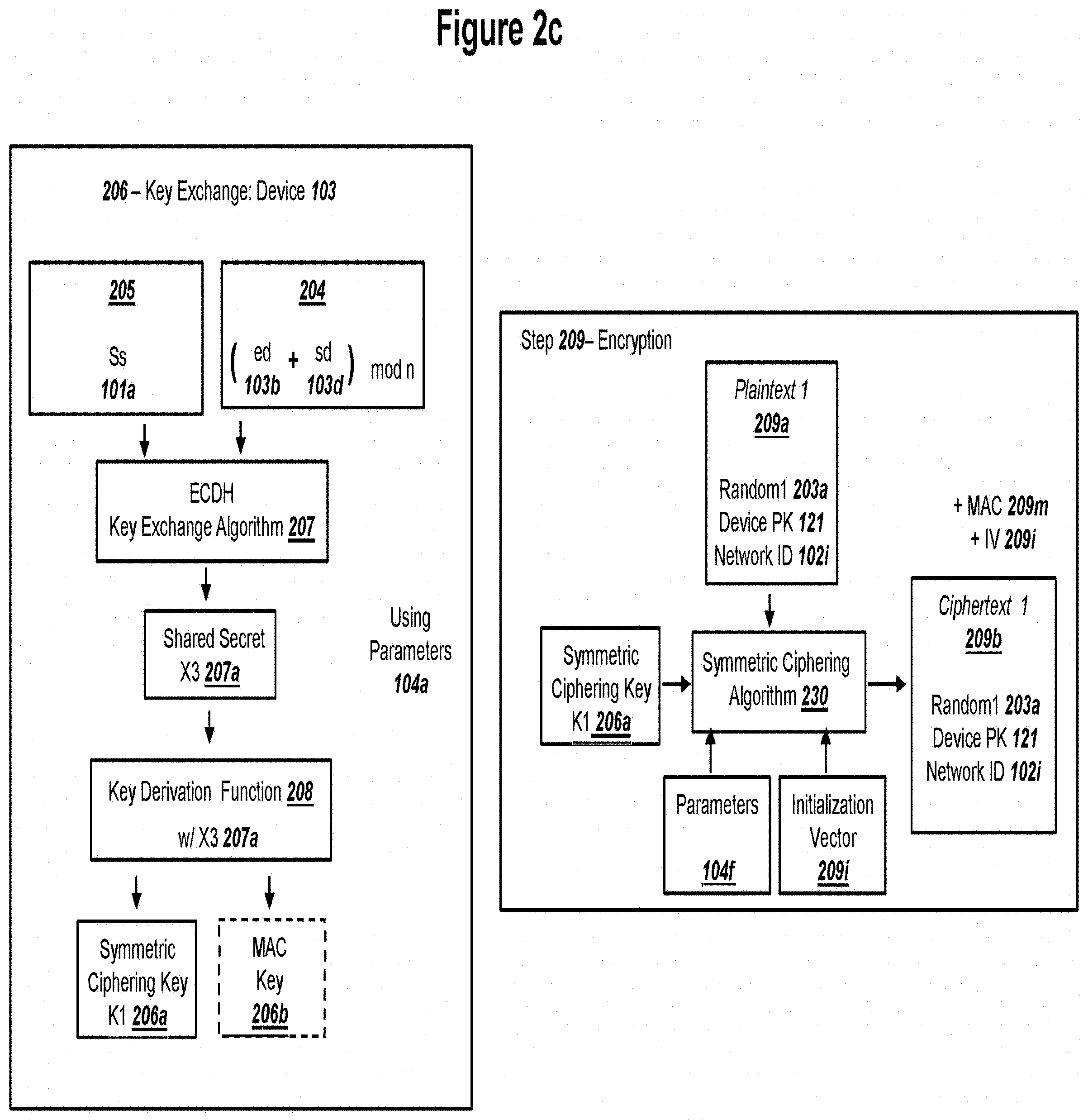 Patent US11777719 Figure 6 – Public key exchange with authenicated ECDHE and security against quantum computers