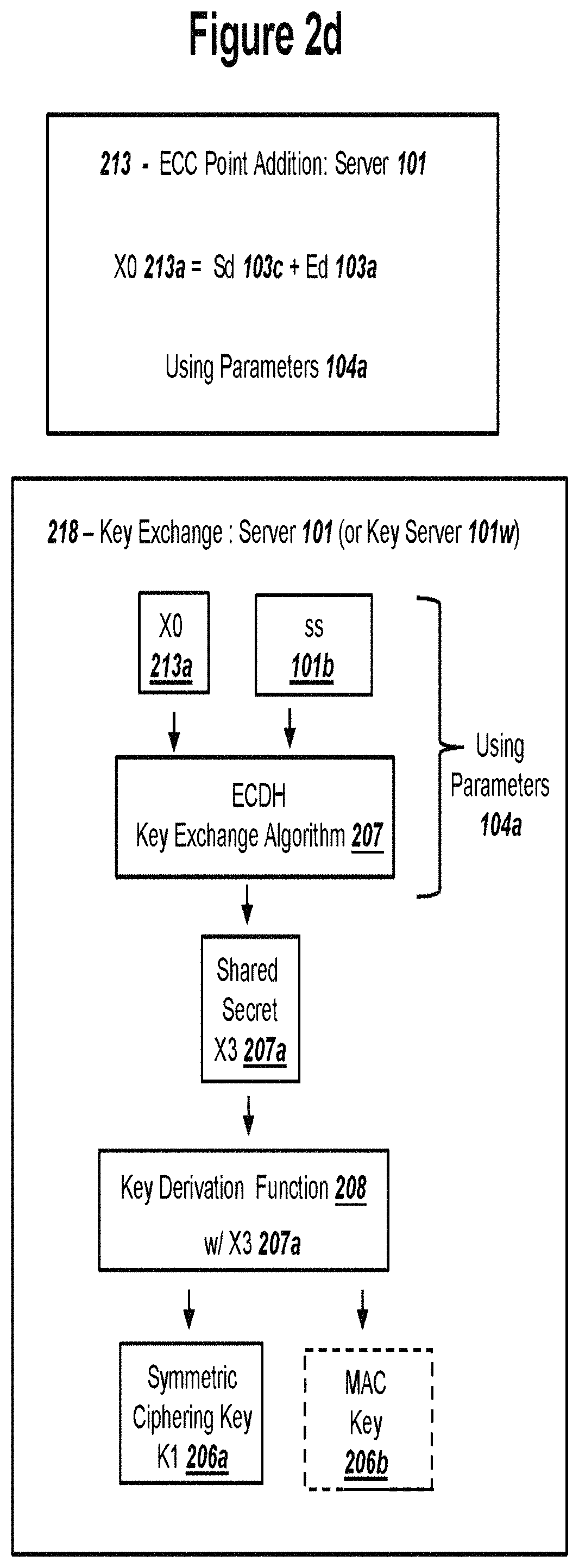 Patent US11777719 Figure 7 – Public key exchange with authenicated ECDHE and security against quantum computers