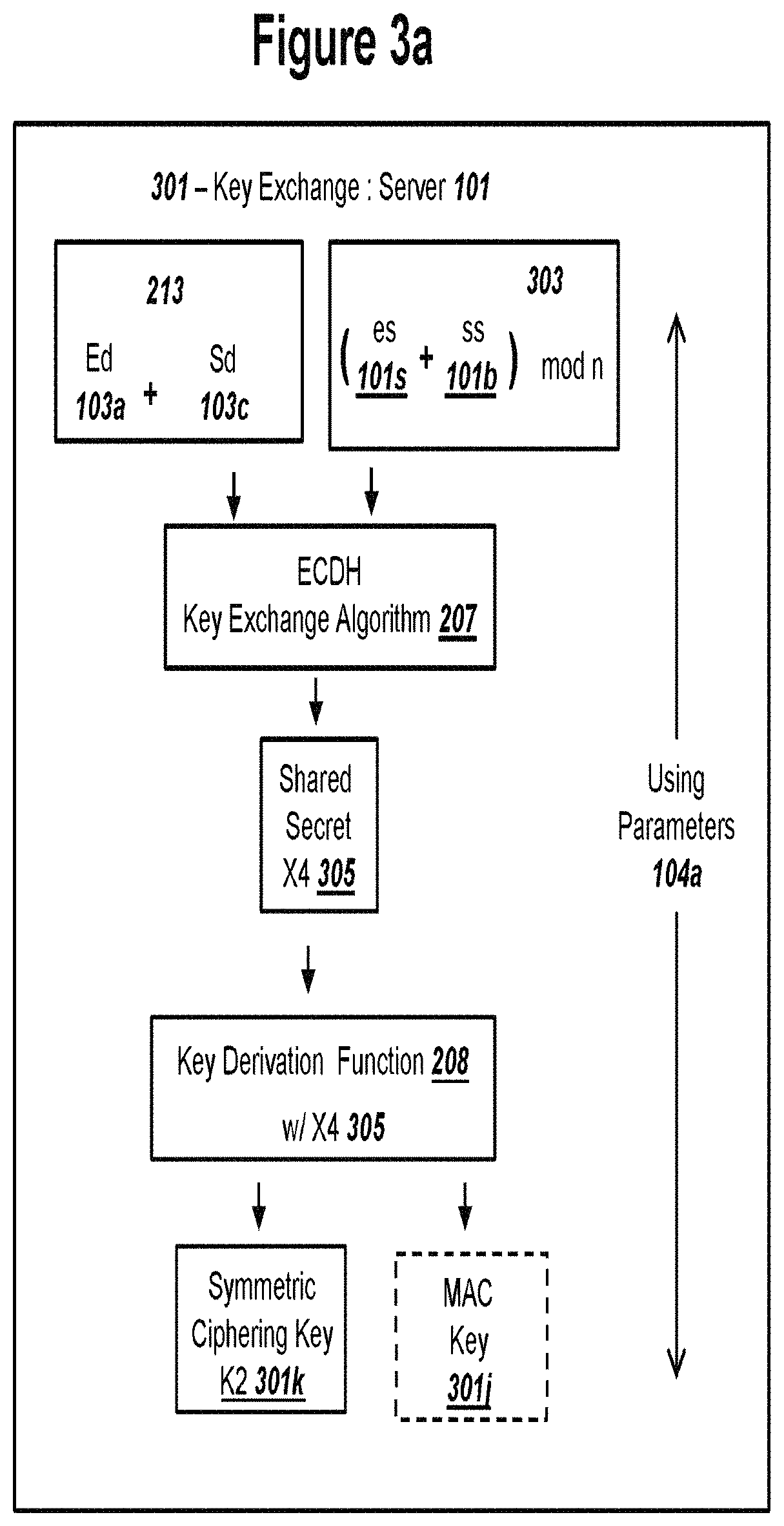Patent US11777719 Figure 11 – Public key exchange with authenicated ECDHE and security against quantum computers
