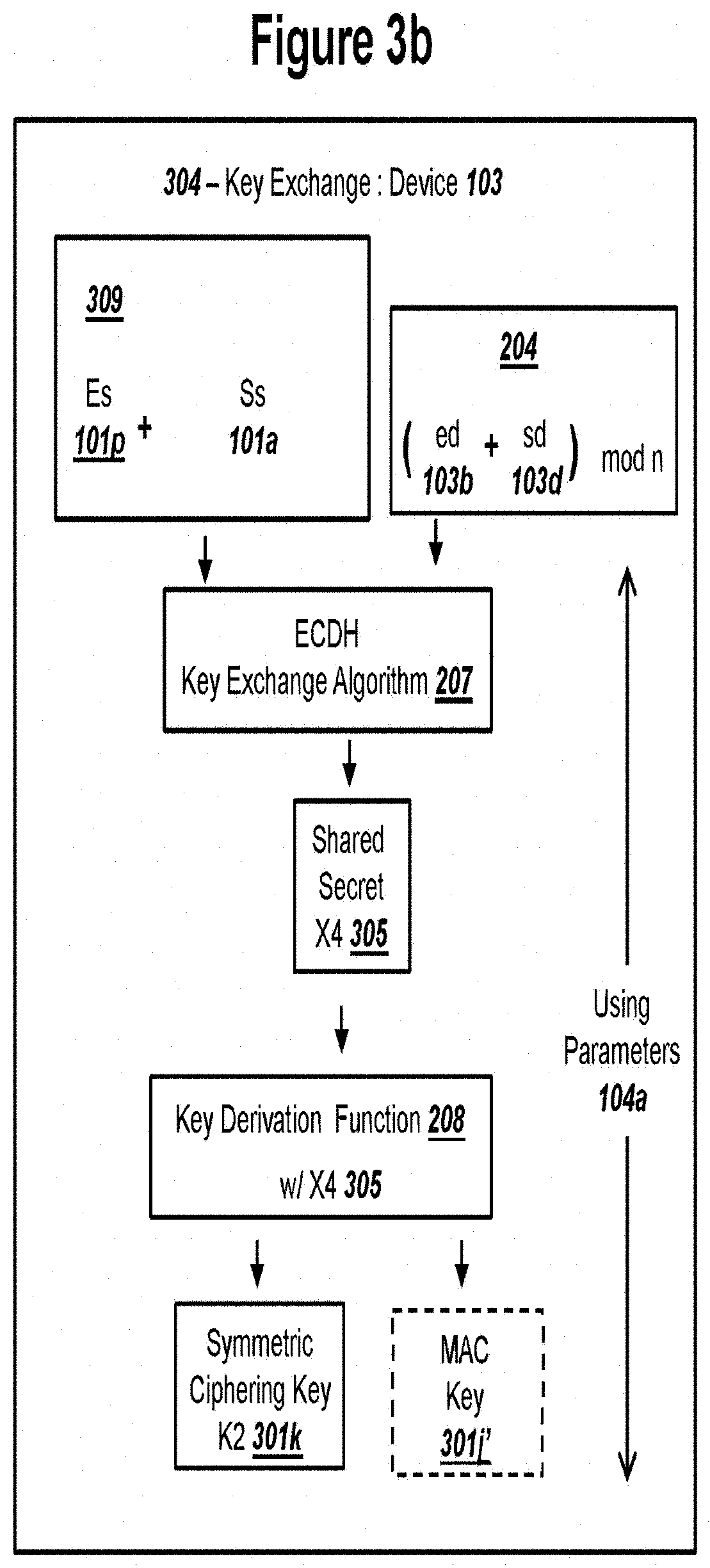 Patent US11777719 Figure 12 – Public key exchange with authenicated ECDHE and security against quantum computers