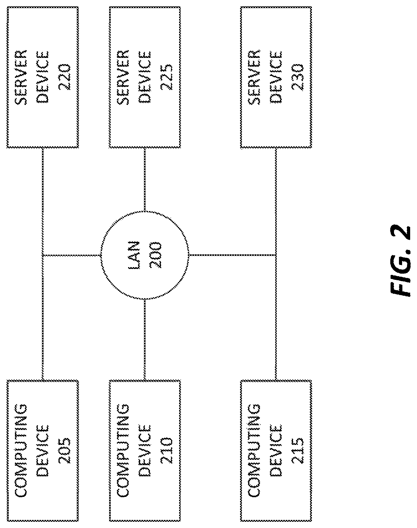 Patent US11777720 Figure 2 – Distributed anonymized compliant encryption management system