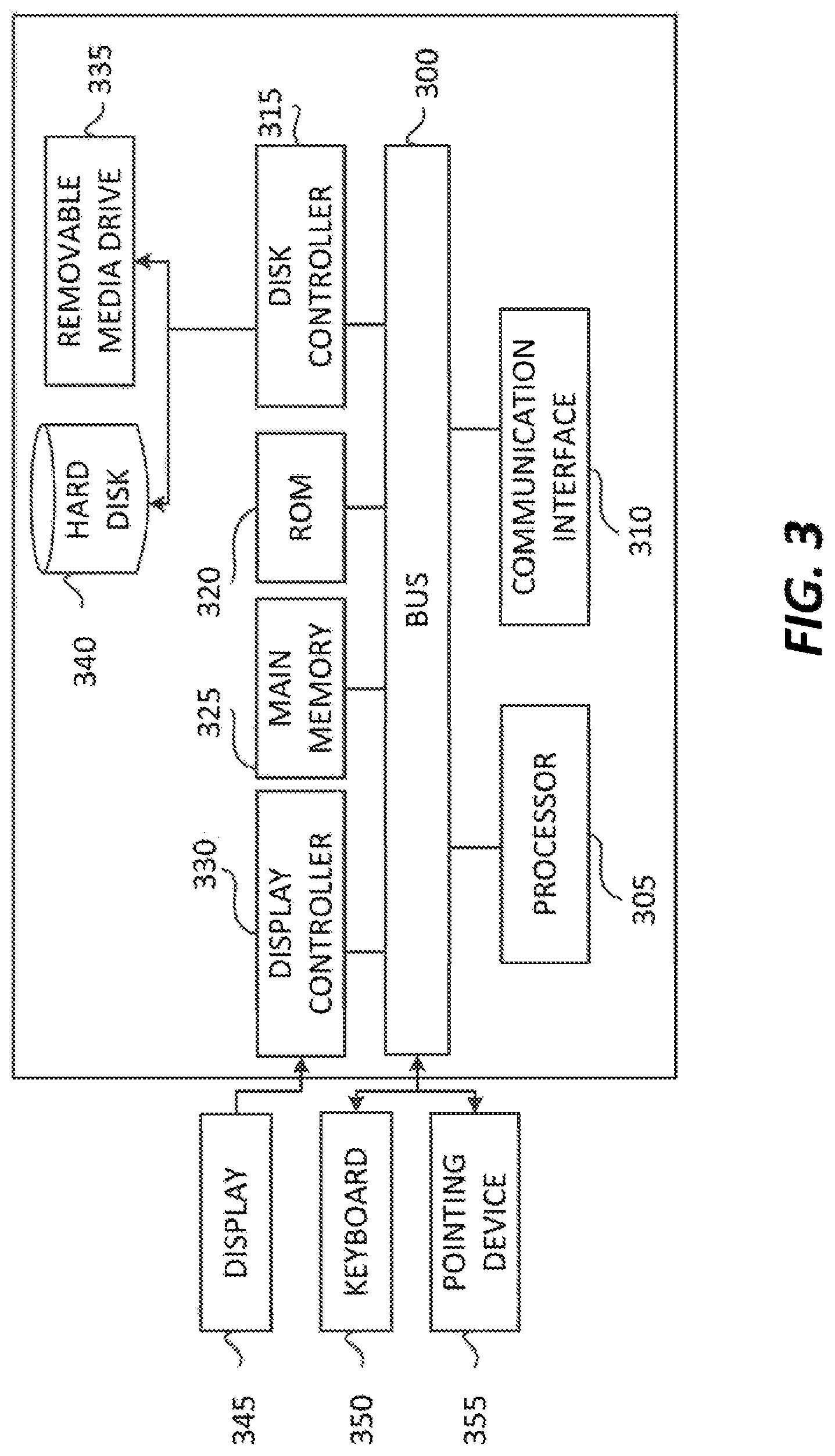 Patent US11777720 Figure 3 – Distributed anonymized compliant encryption management system