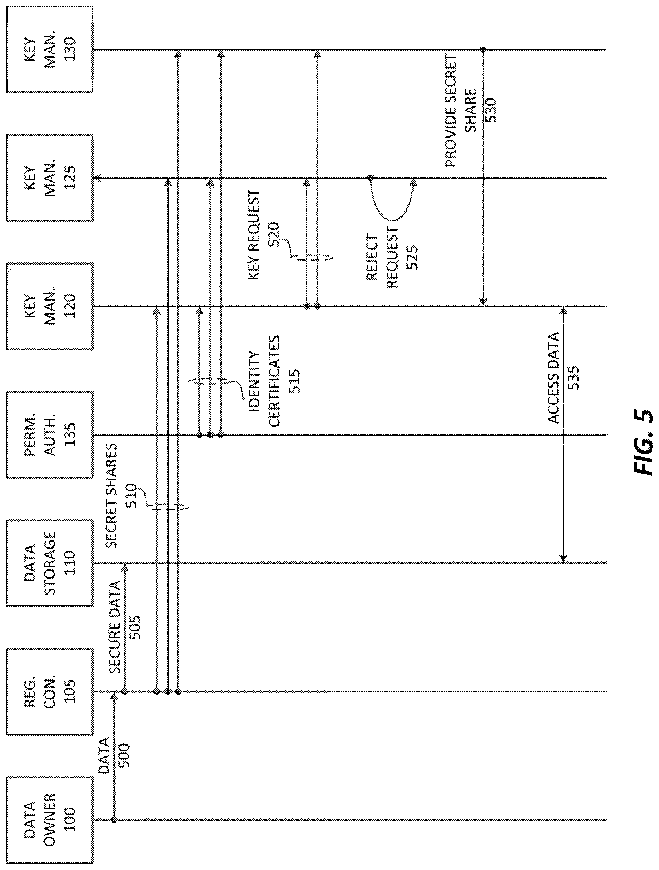 Patent US11777720 Figure 8 – Distributed anonymized compliant encryption management system