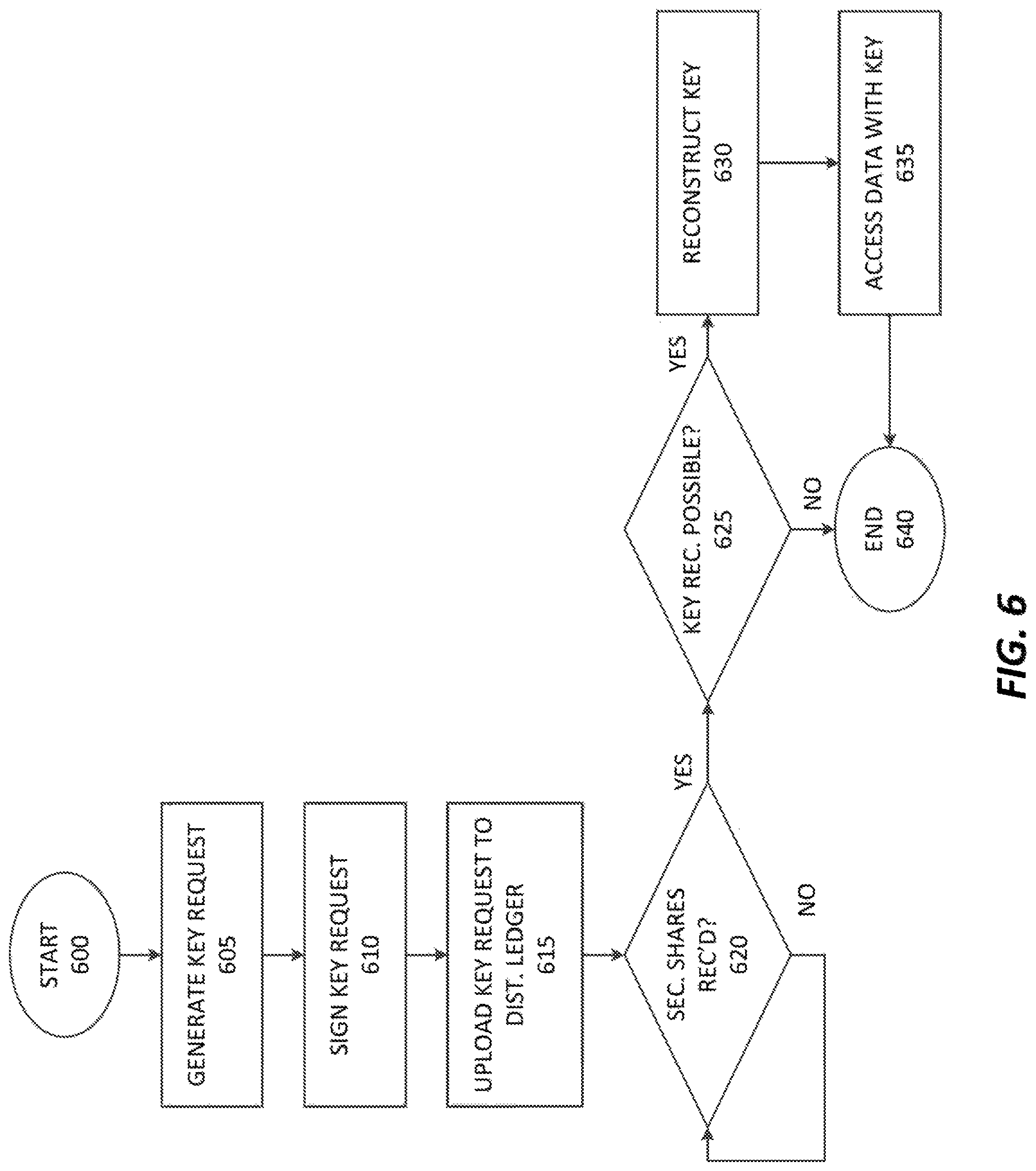 Patent US11777720 Figure 9 – Distributed anonymized compliant encryption management system