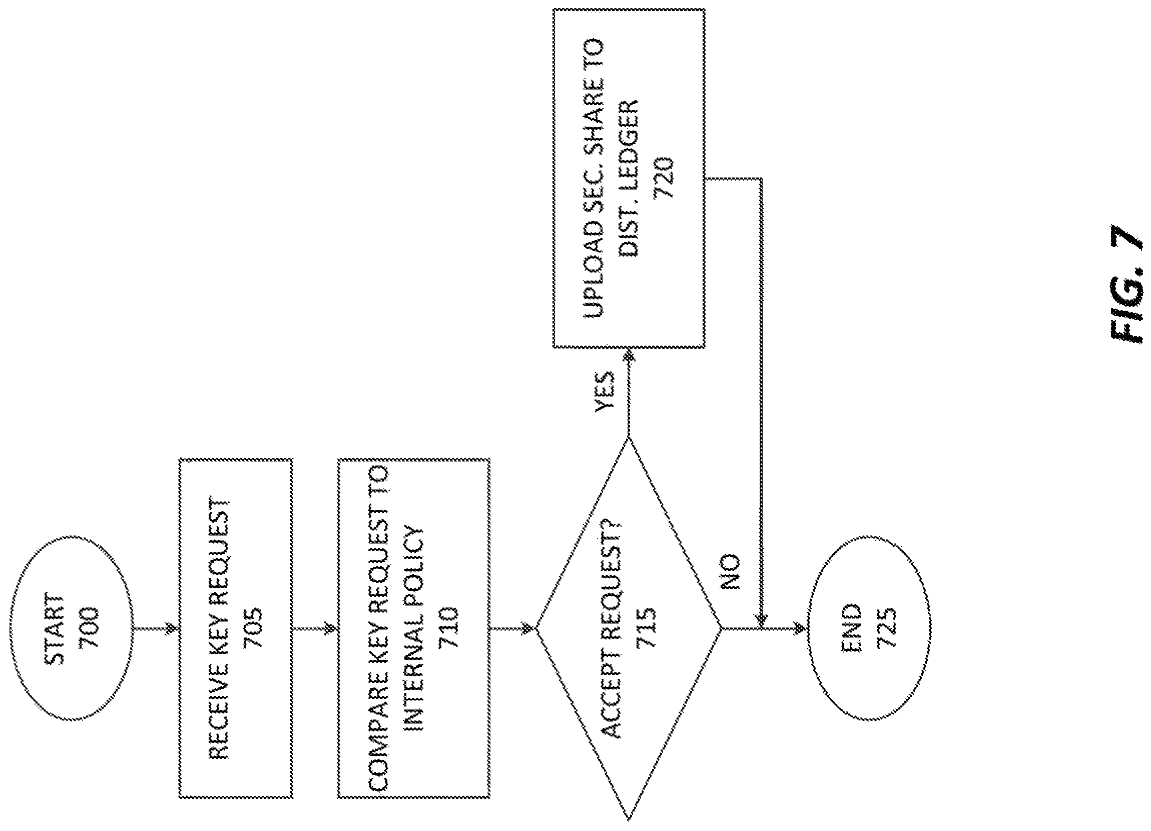 Patent US11777720 Figure 10 – Distributed anonymized compliant encryption management system